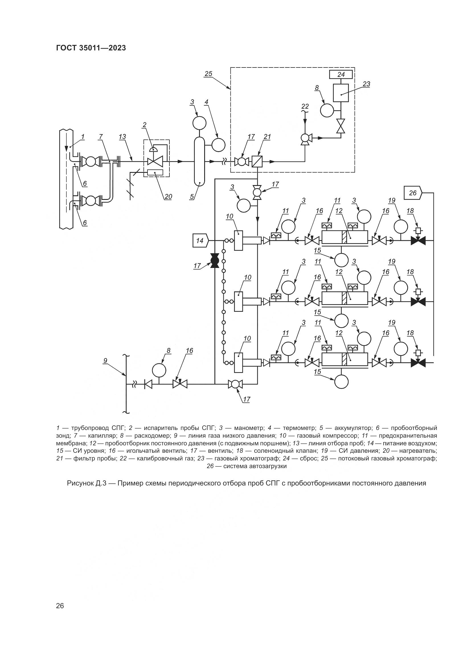 ГОСТ 35011-2023, страница 32