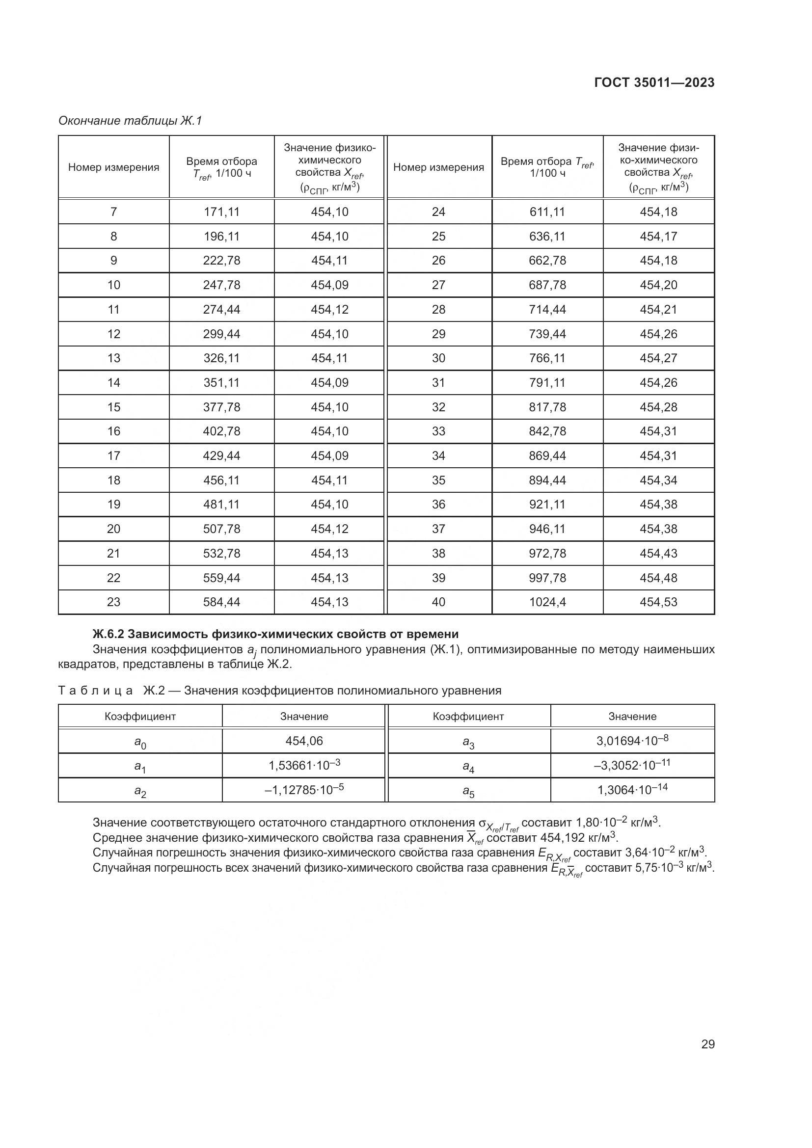 ГОСТ 35011-2023, страница 35