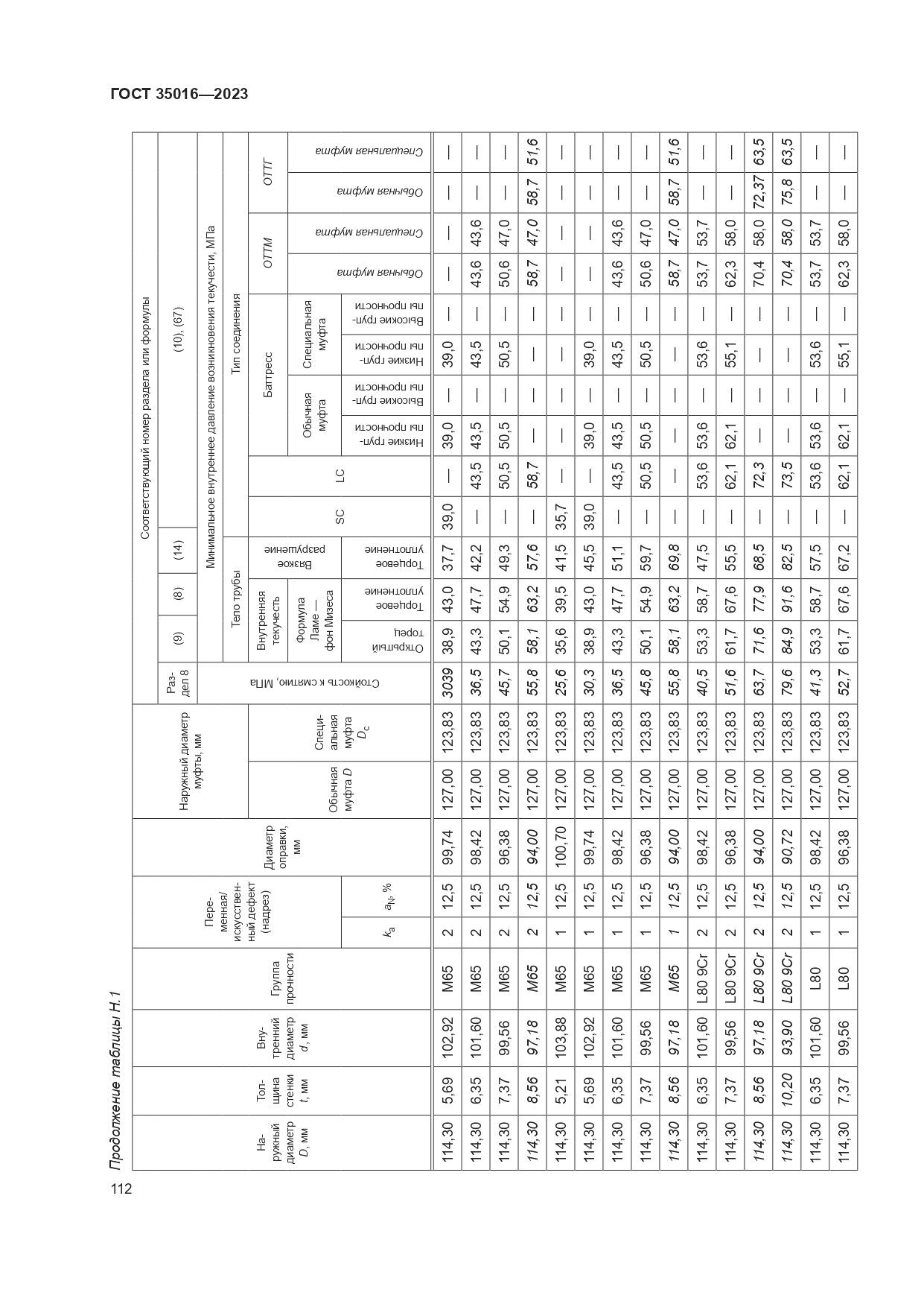ГОСТ 35016-2023, страница 118