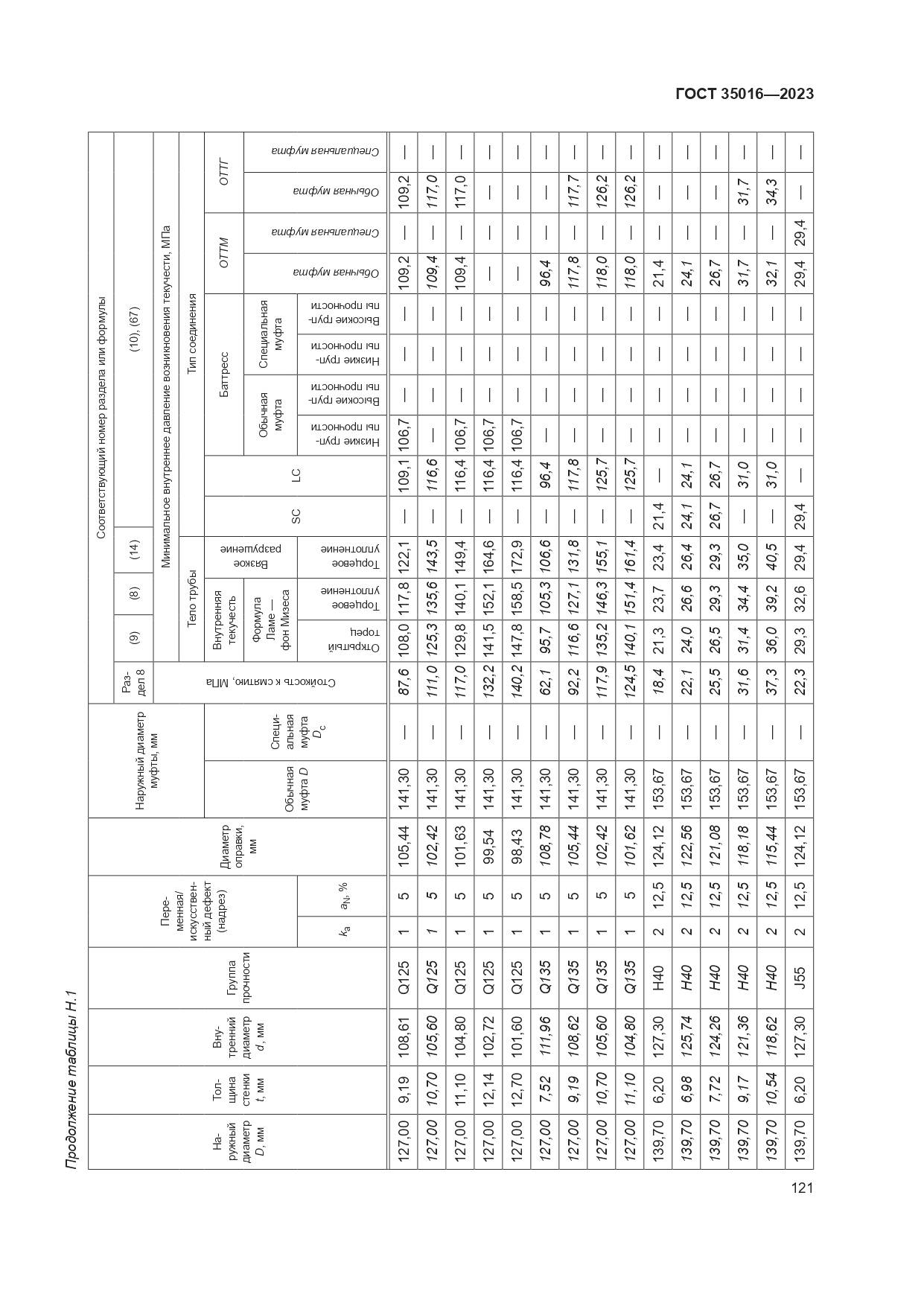ГОСТ 35016-2023, страница 127