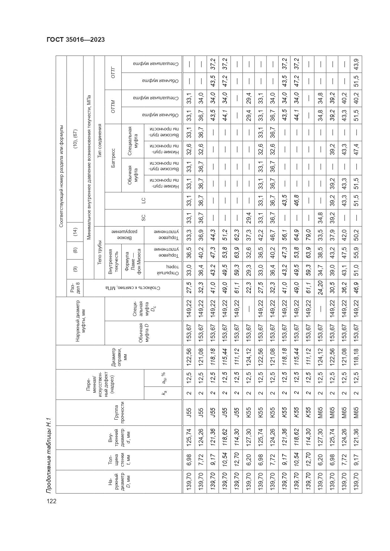 ГОСТ 35016-2023, страница 128