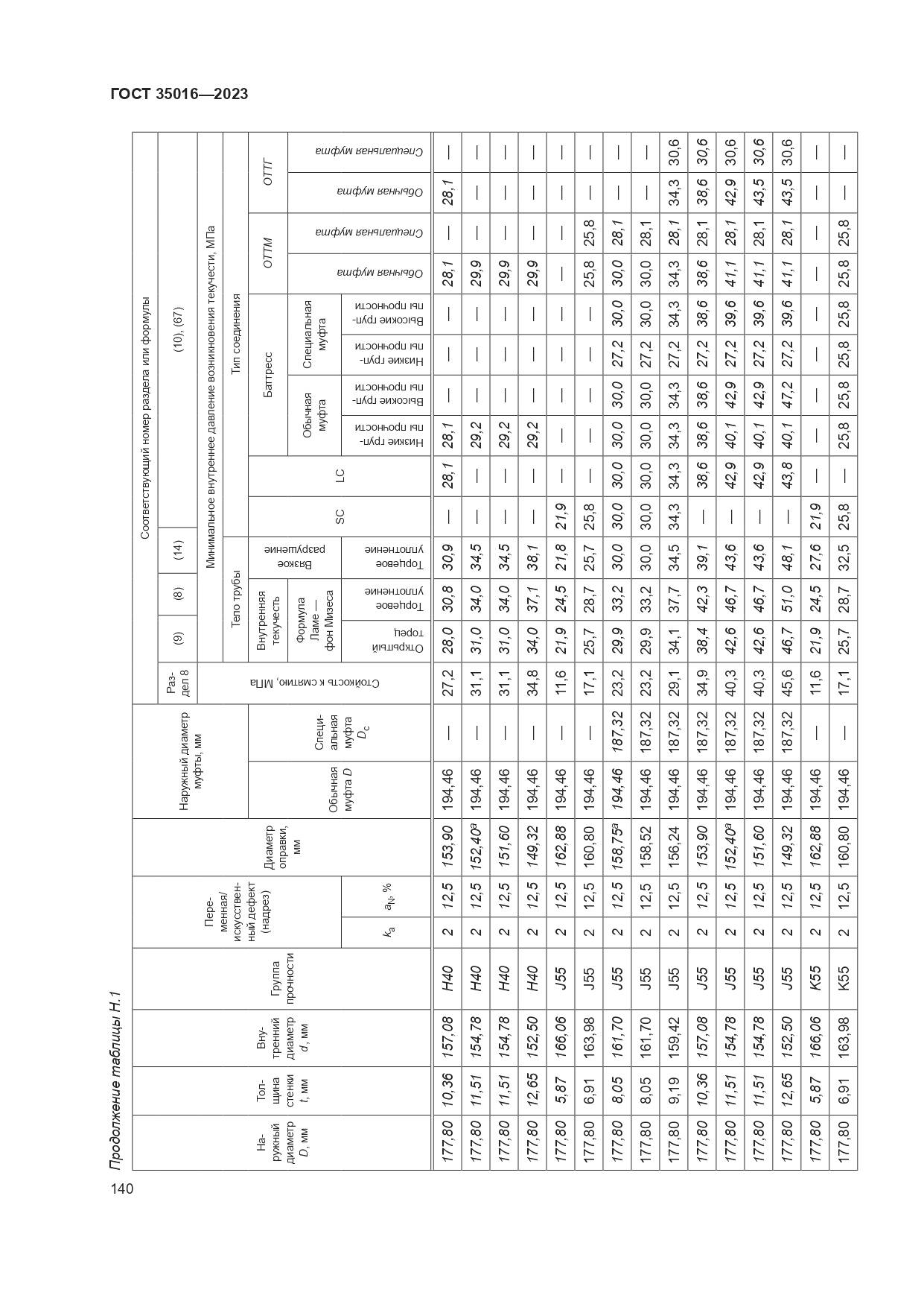ГОСТ 35016-2023, страница 146