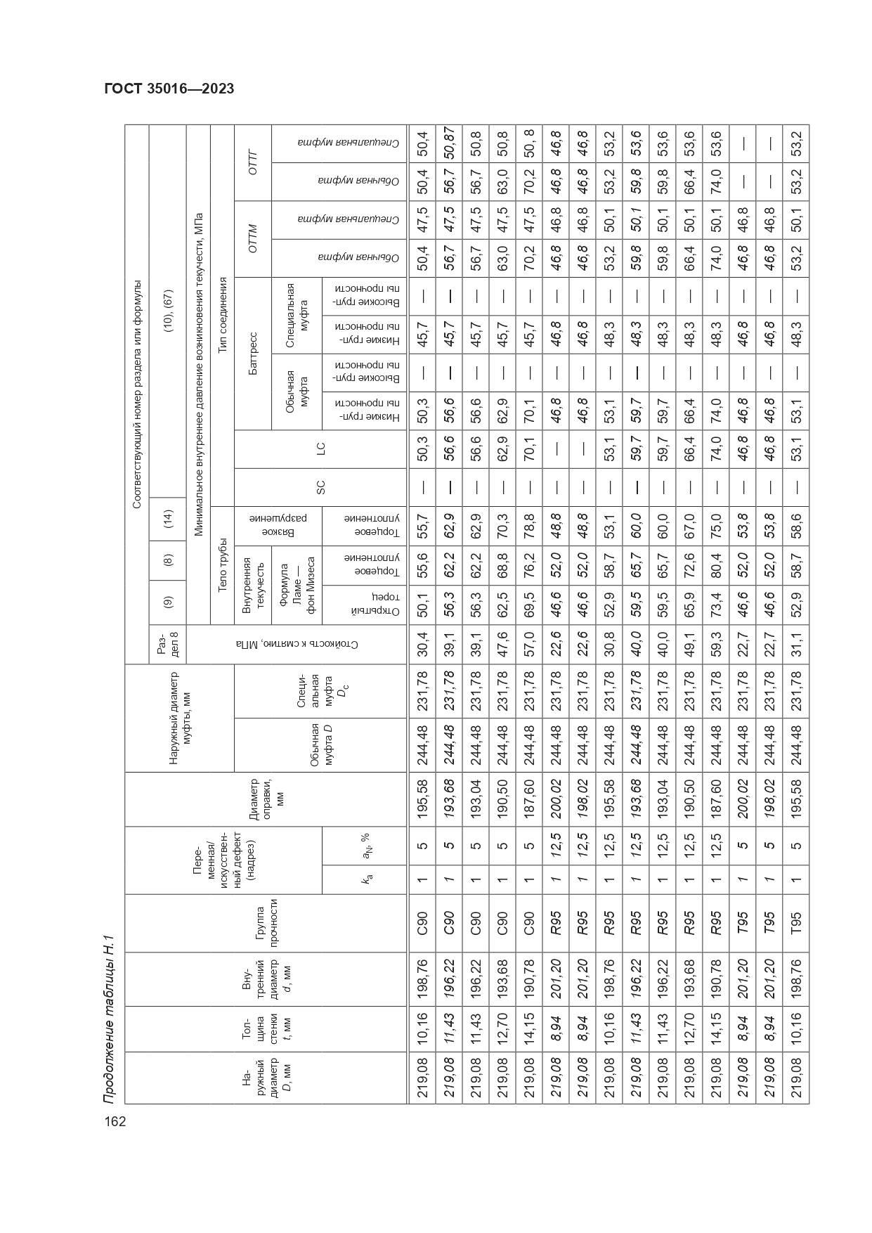 ГОСТ 35016-2023, страница 168