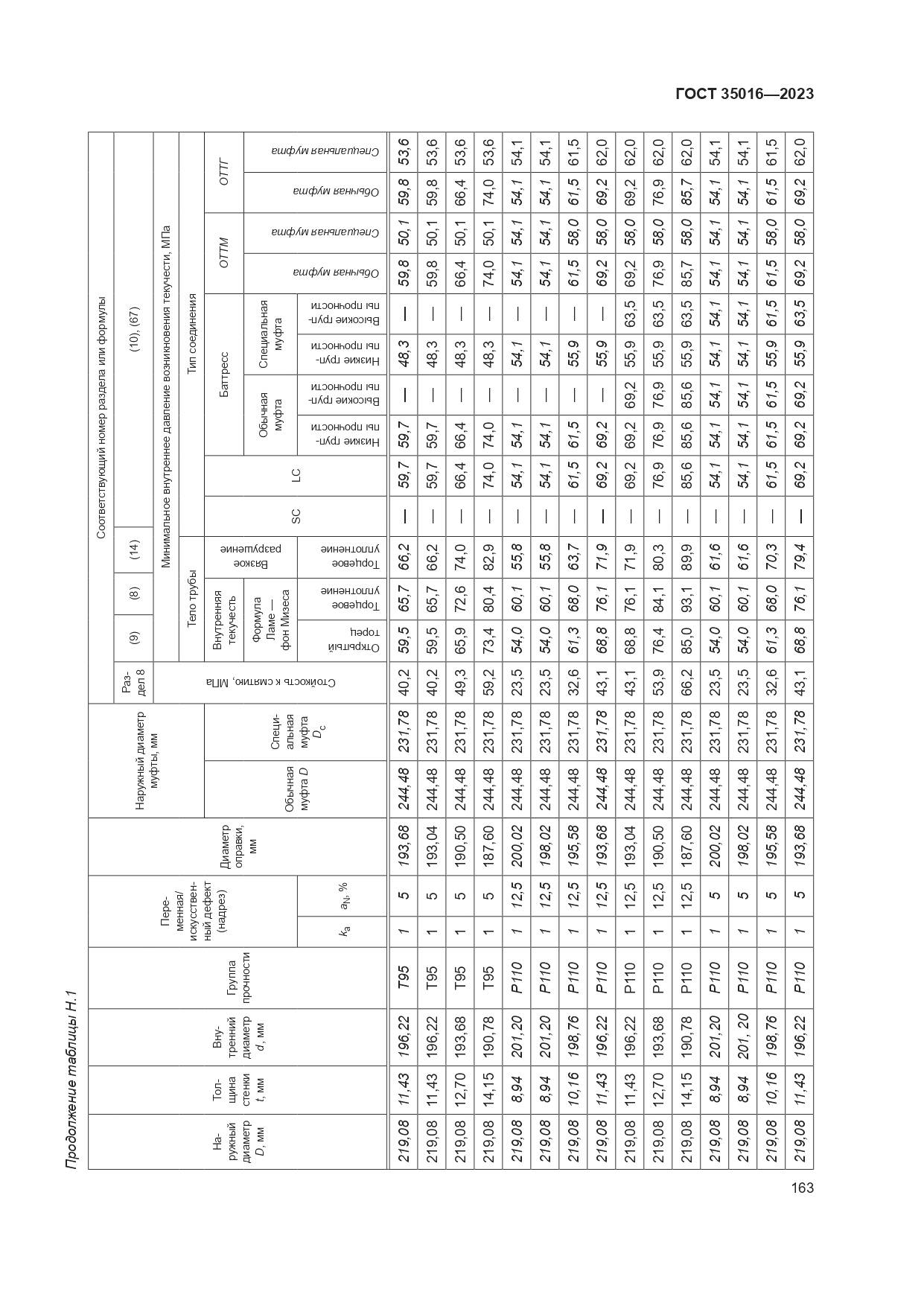 ГОСТ 35016-2023, страница 169