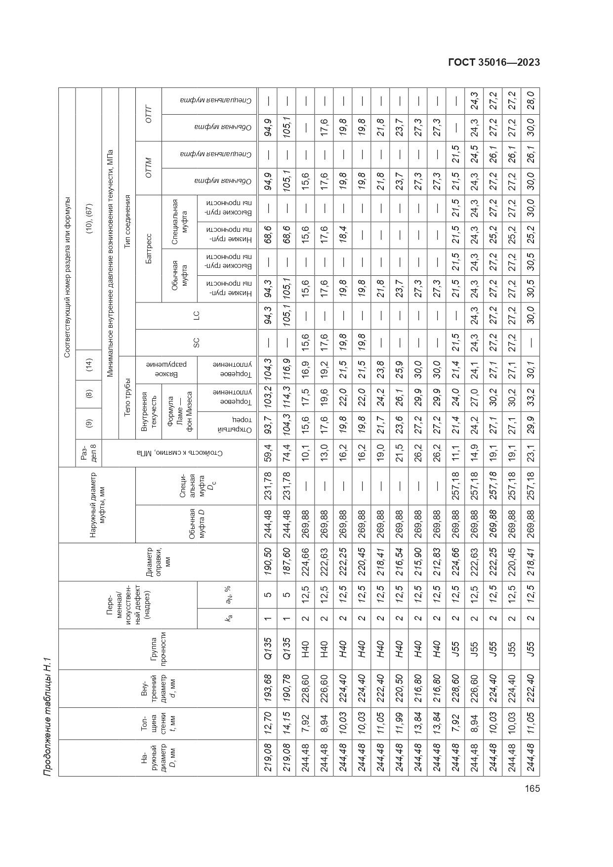 ГОСТ 35016-2023, страница 171