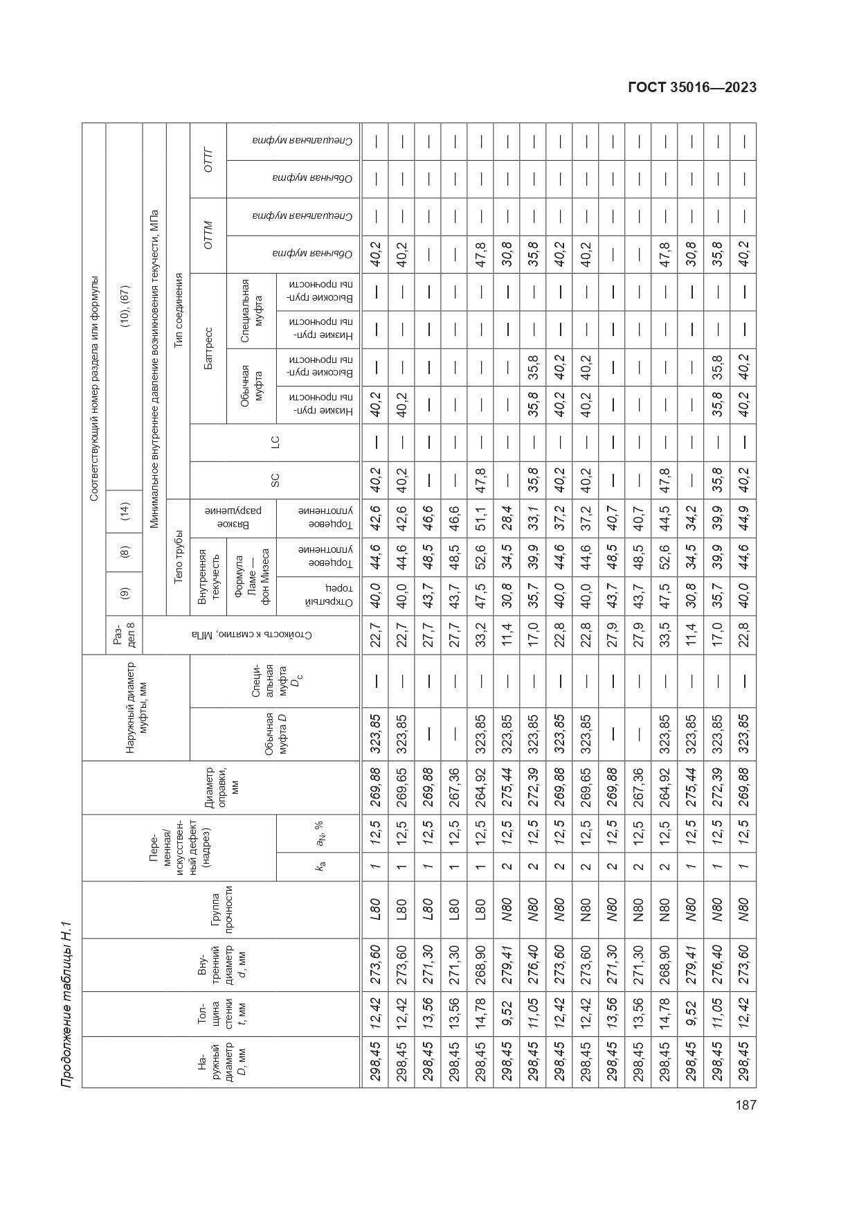 ГОСТ 35016-2023, страница 193