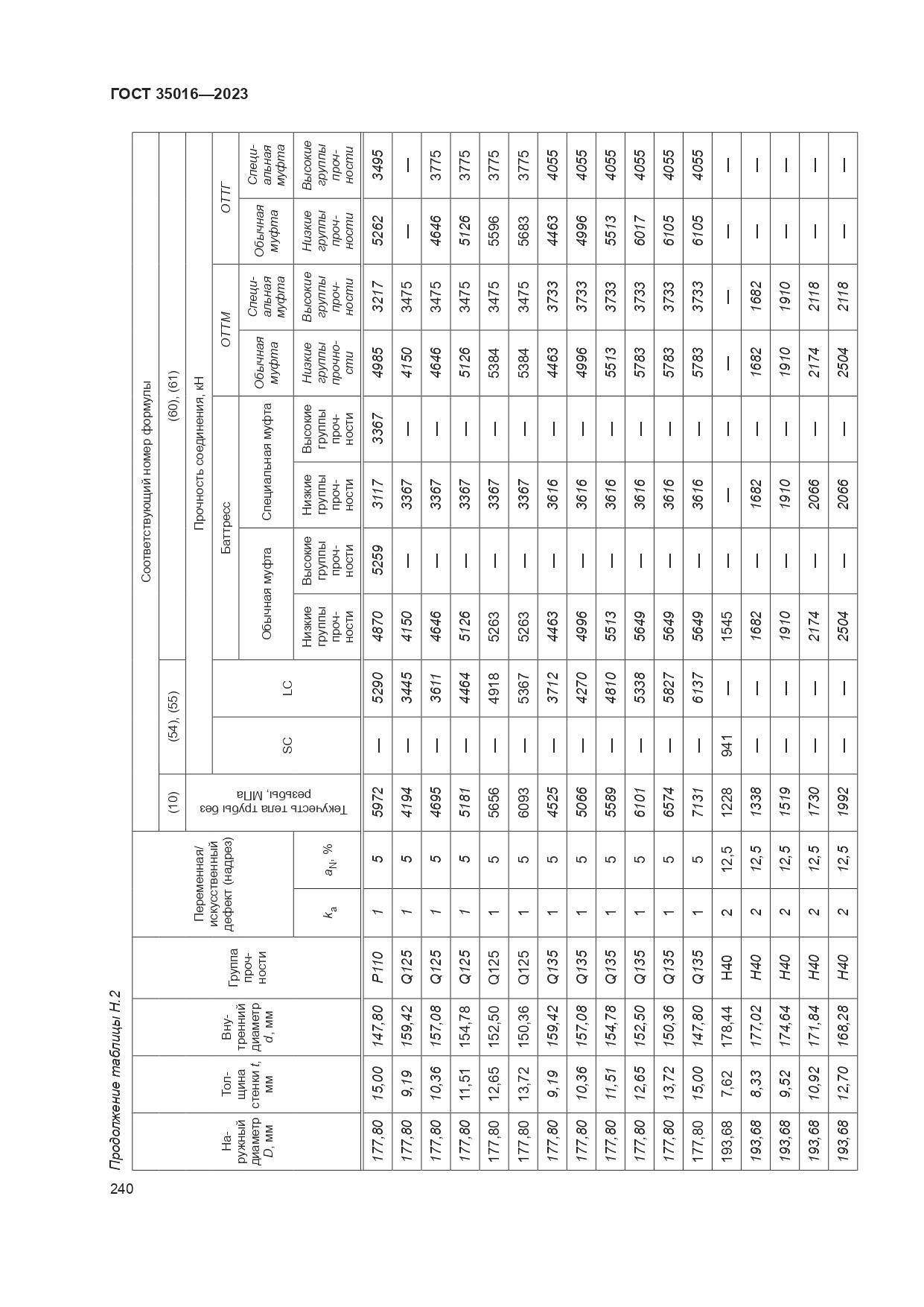 ГОСТ 35016-2023, страница 246