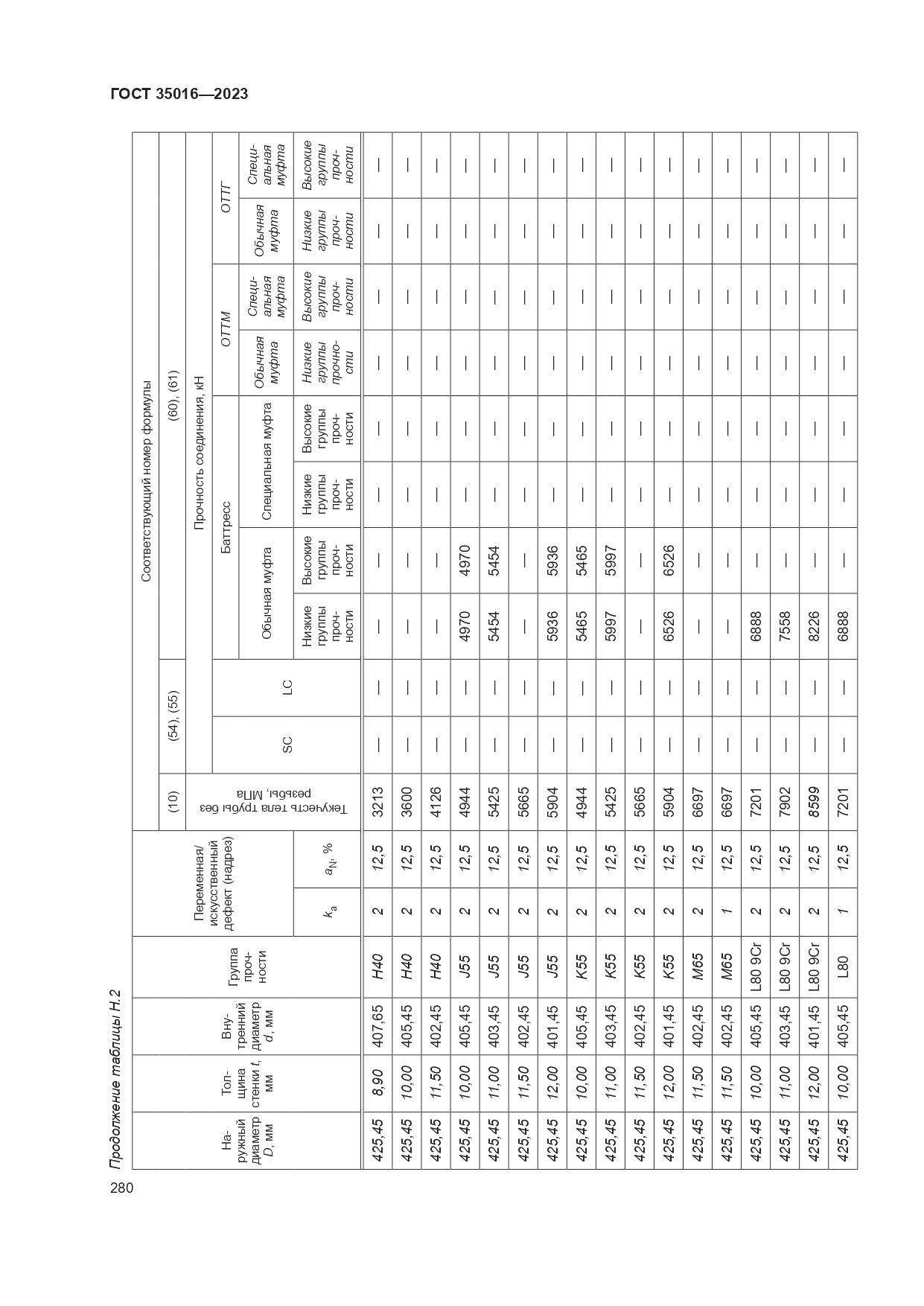 ГОСТ 35016-2023, страница 286