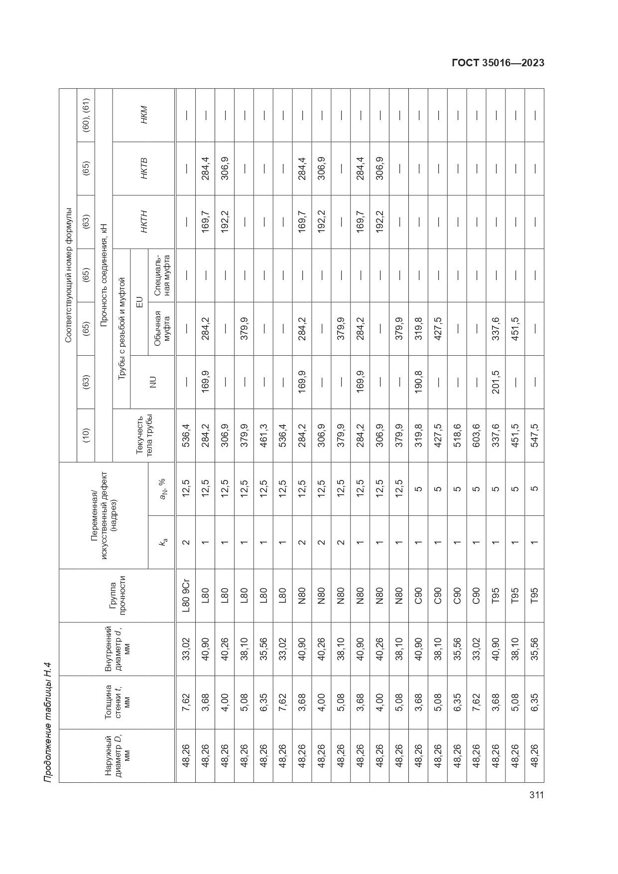 ГОСТ 35016-2023, страница 317