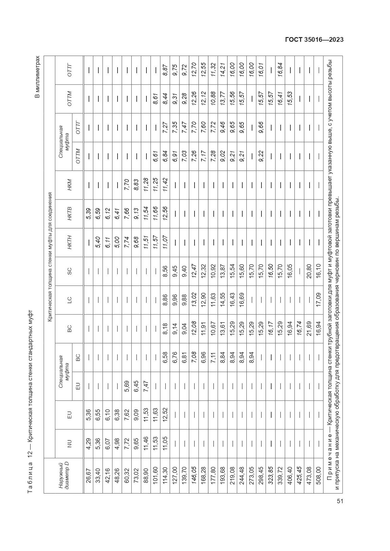 ГОСТ 35016-2023, страница 57