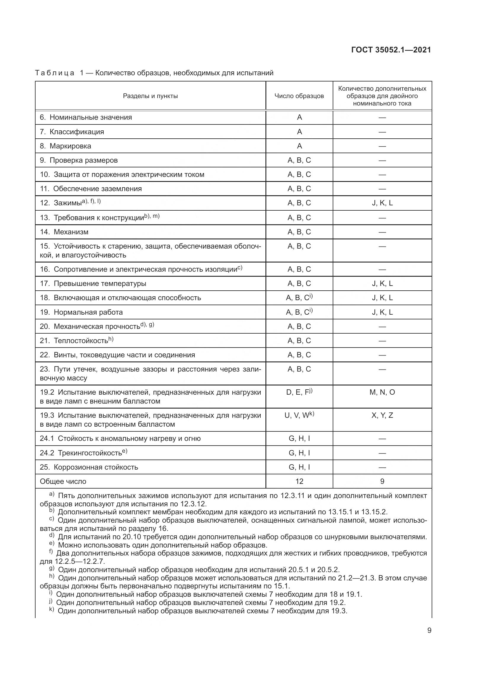 ГОСТ 35052.1-2021, страница 17