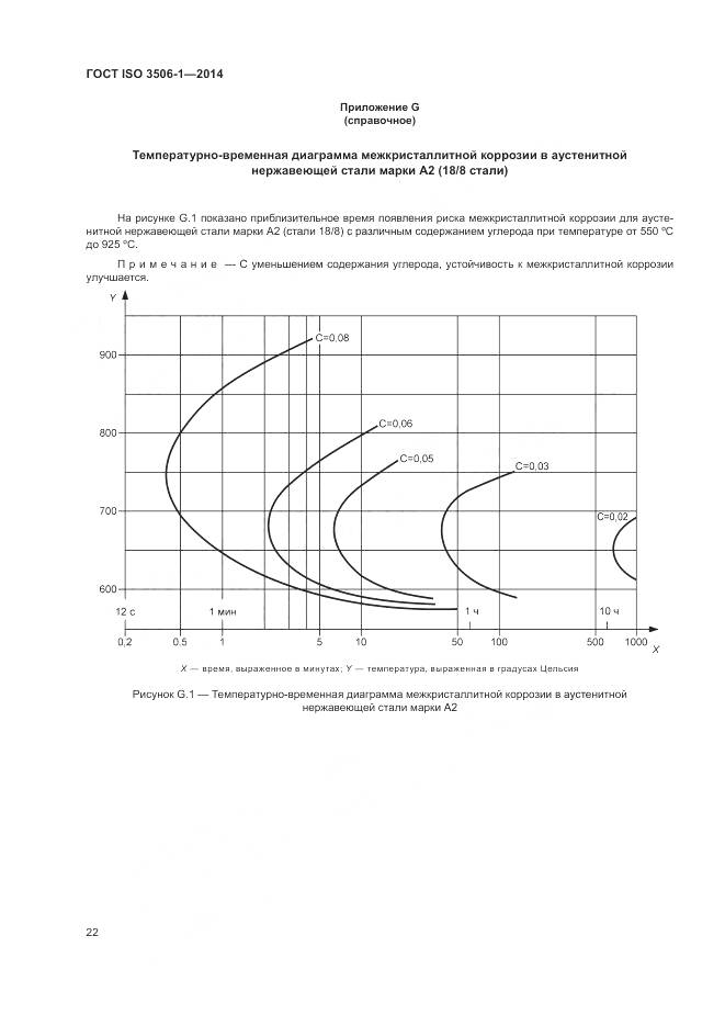 ГОСТ ISO 3506-1-2014, страница 26