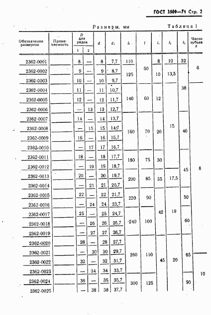 ГОСТ 3509-71, страница 3