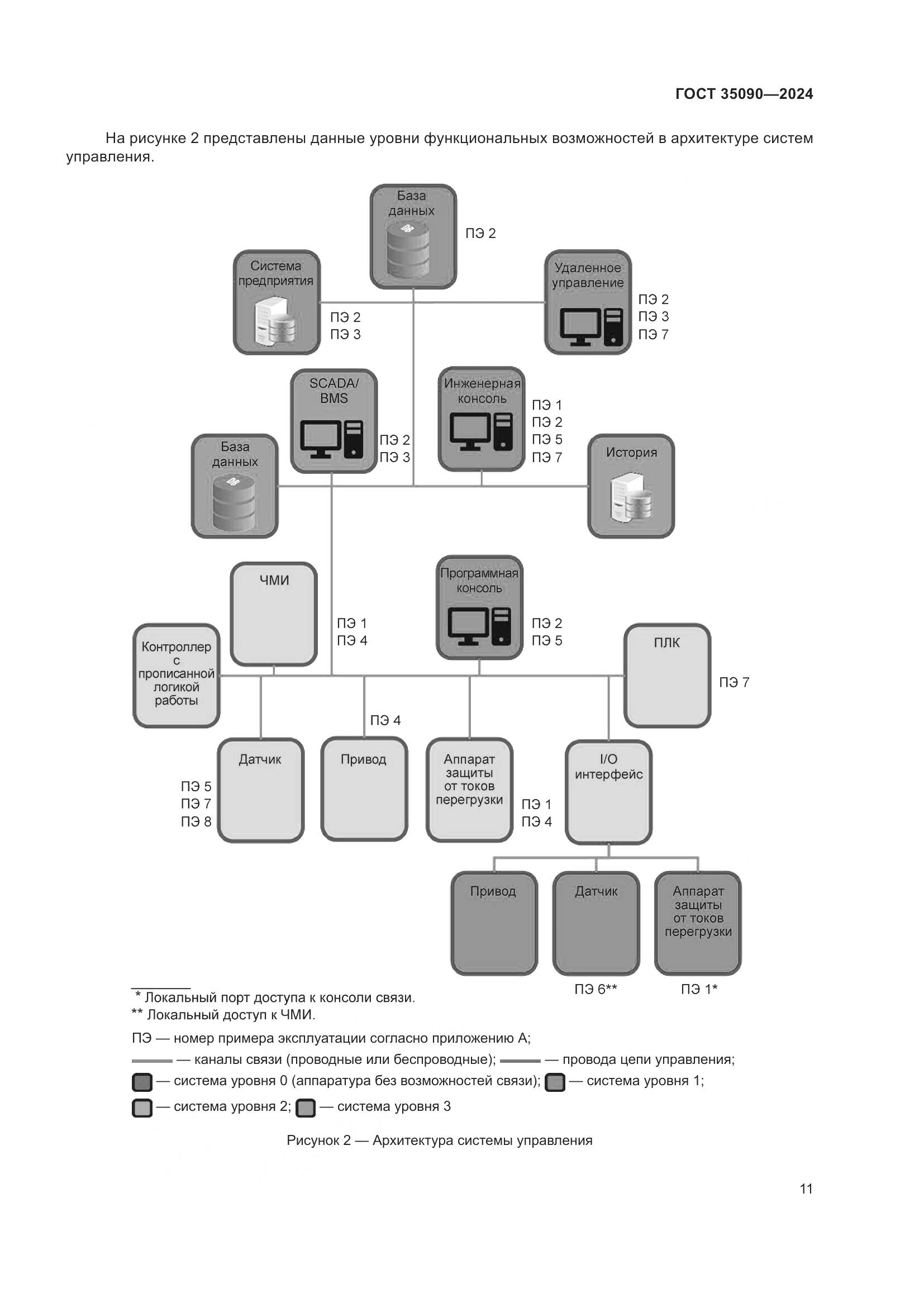 ГОСТ 35090-2024, страница 15