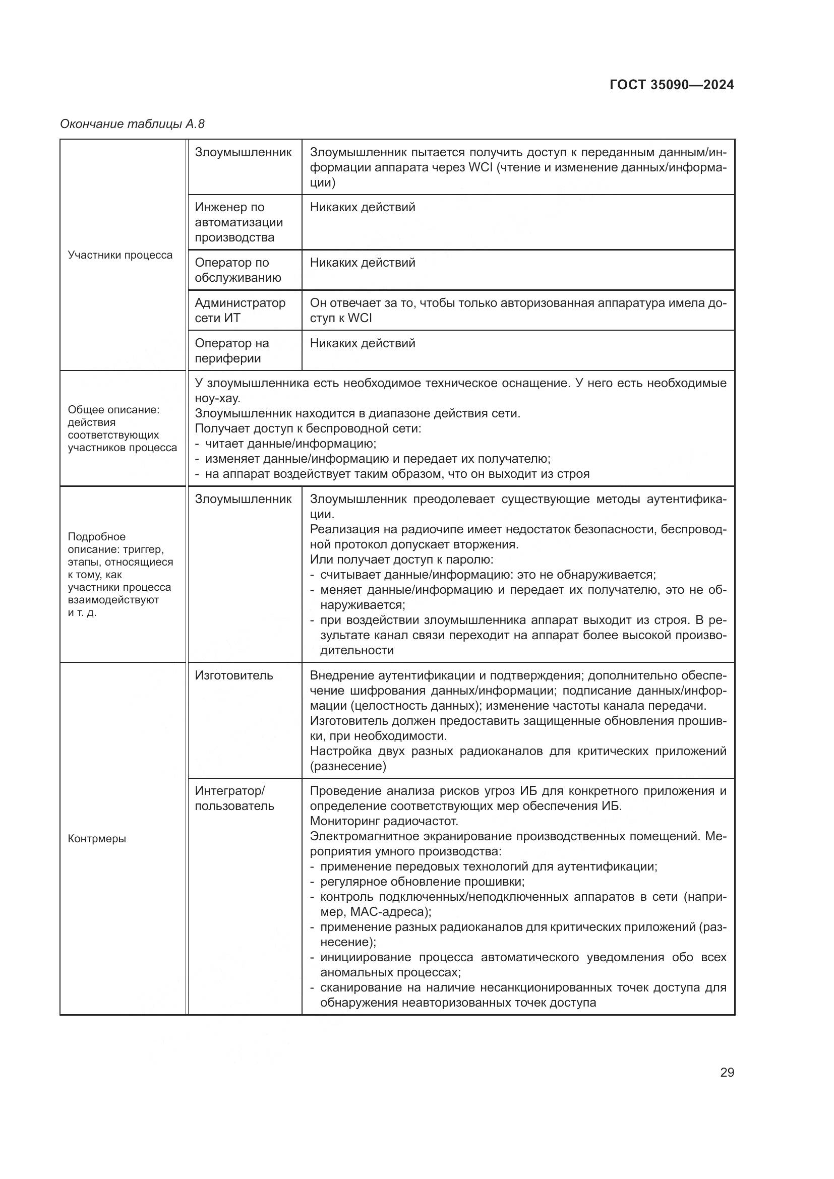 ГОСТ 35090-2024, страница 33
