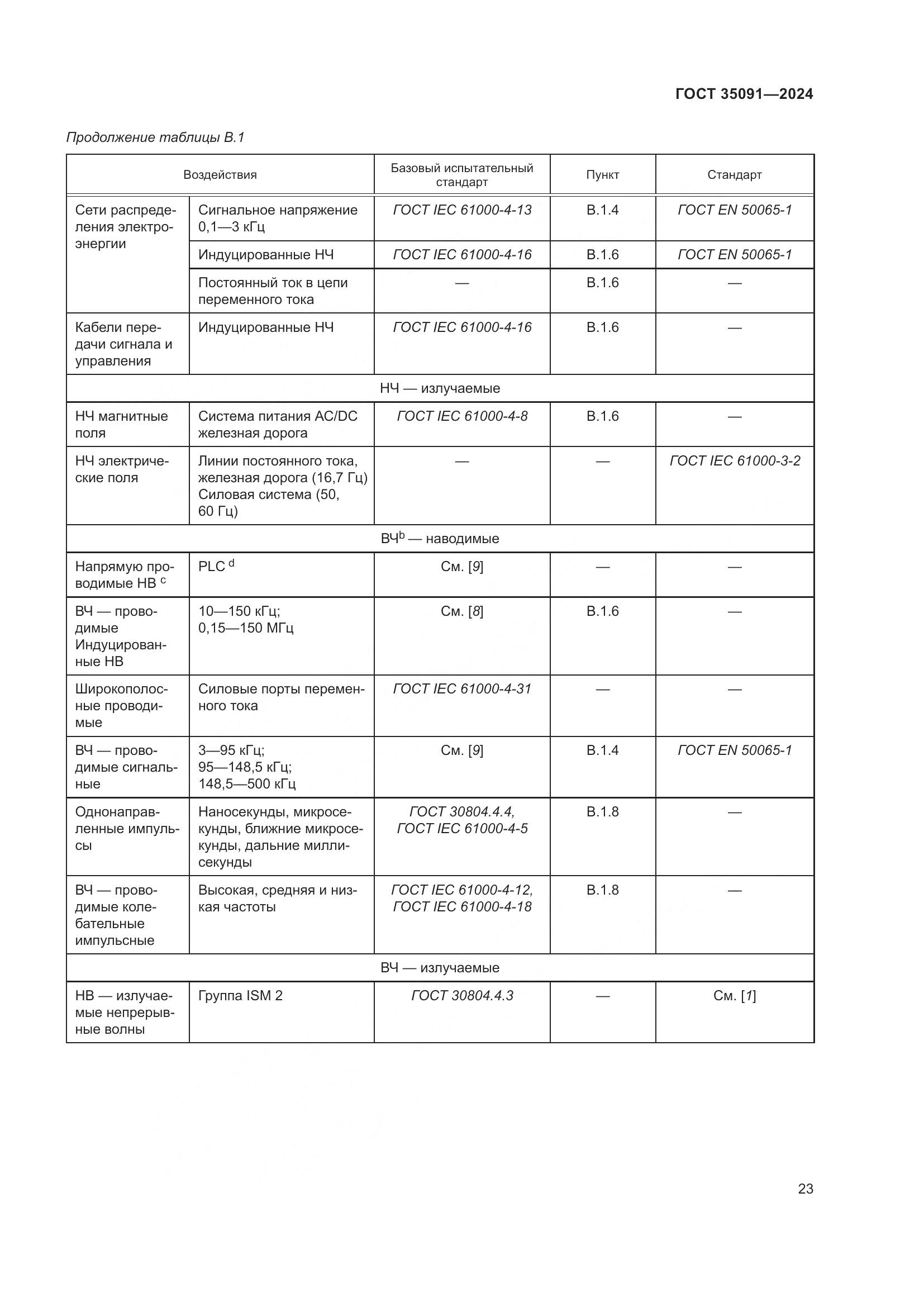 ГОСТ 35091-2024, страница 29