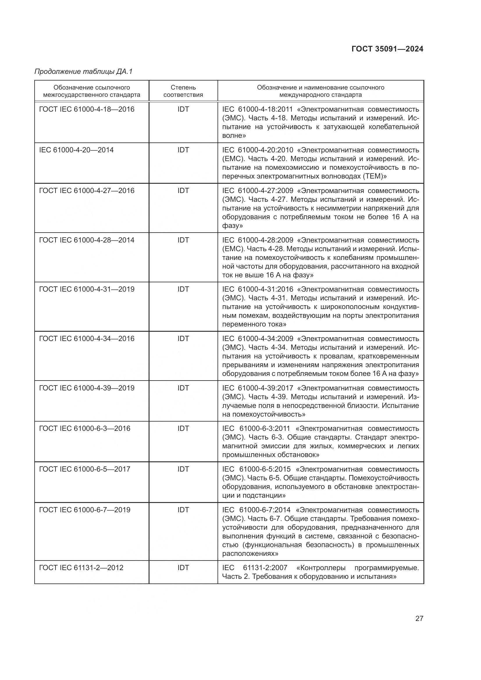 ГОСТ 35091-2024, страница 33