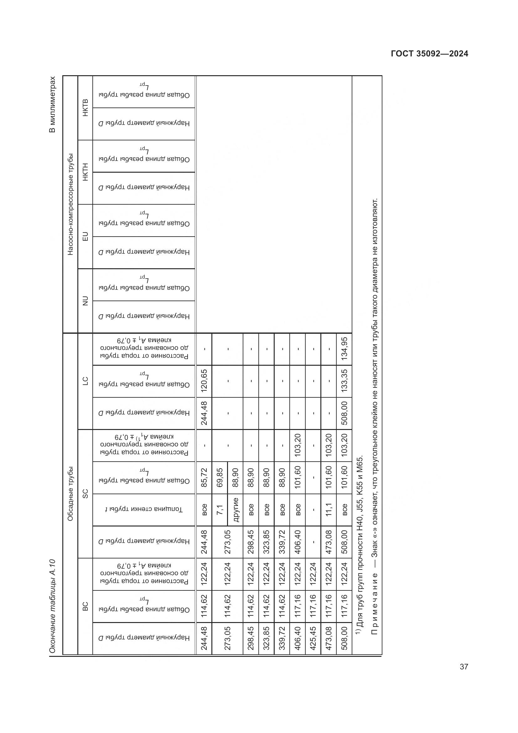 ГОСТ 35092-2024, страница 43