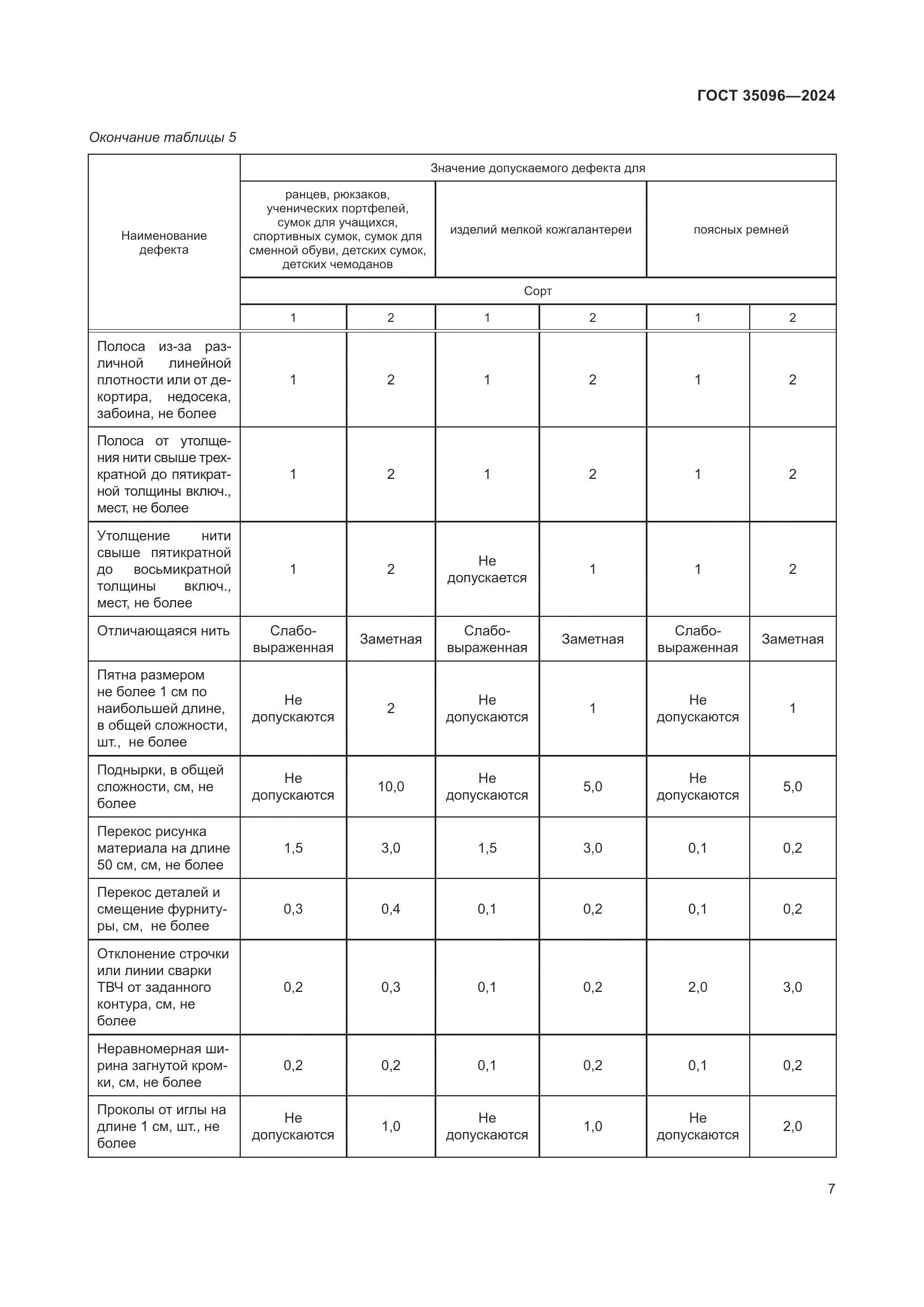 ГОСТ 35096-2024, страница 10
