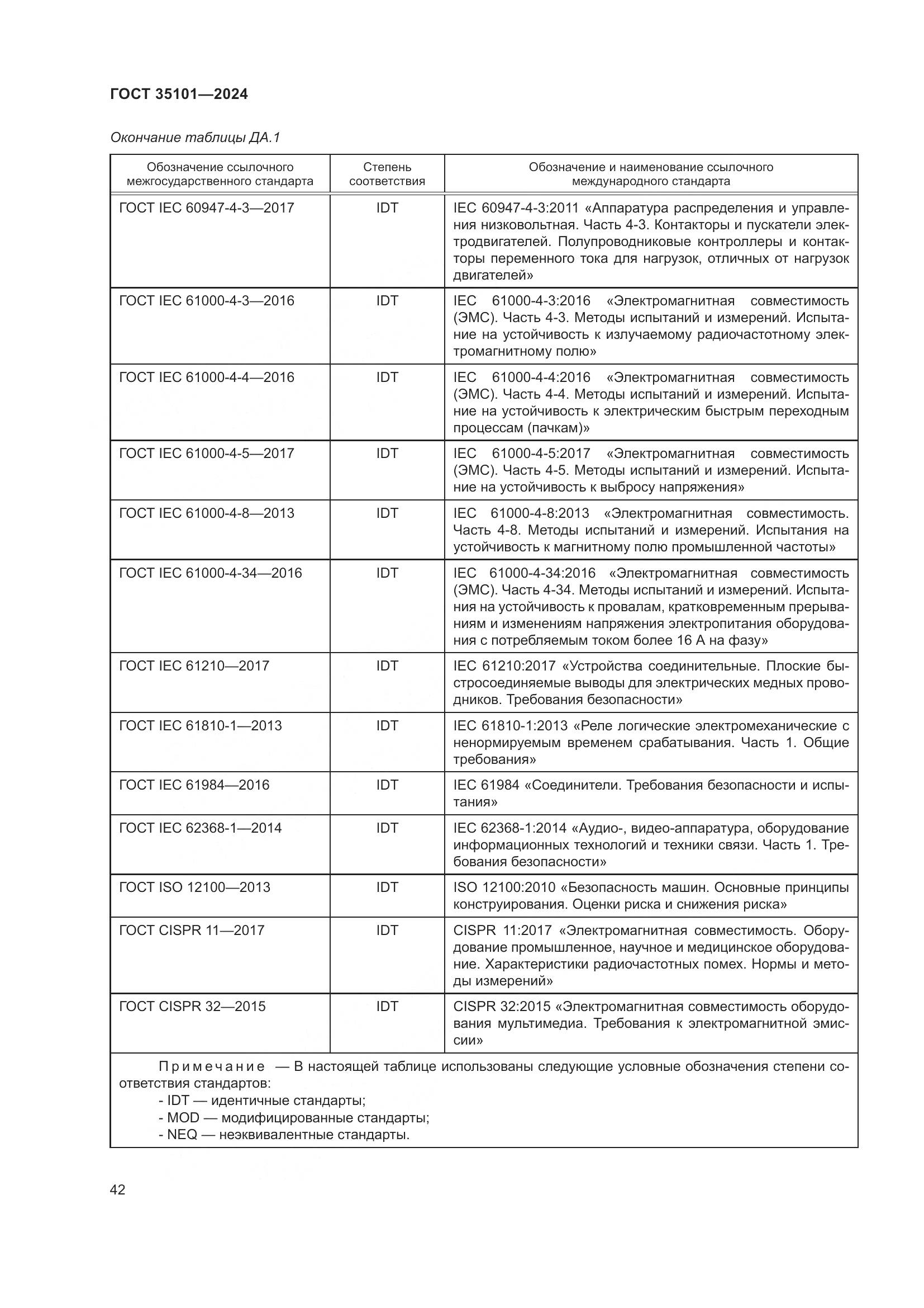 ГОСТ 35101-2024, страница 49