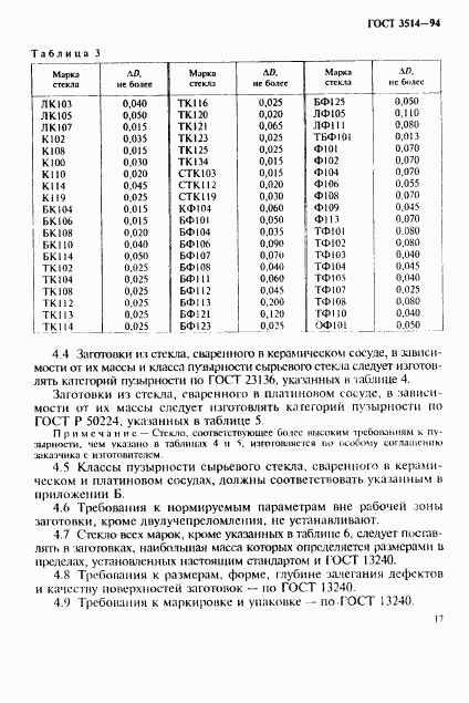ГОСТ 3514-94, страница 20