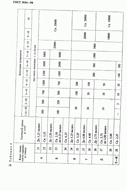 ГОСТ 3514-94, страница 21