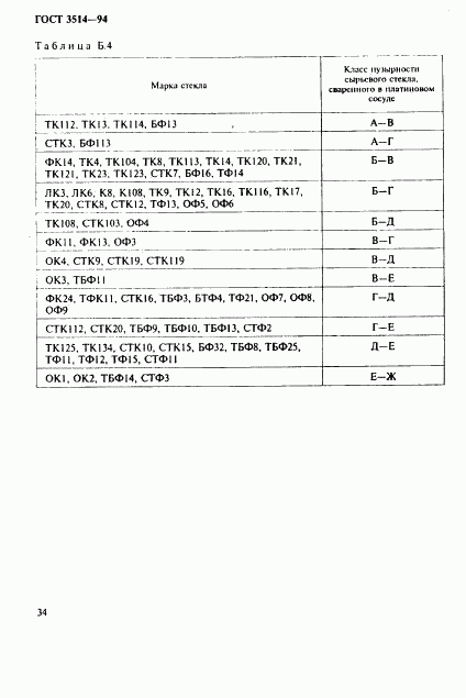 ГОСТ 3514-94, страница 37