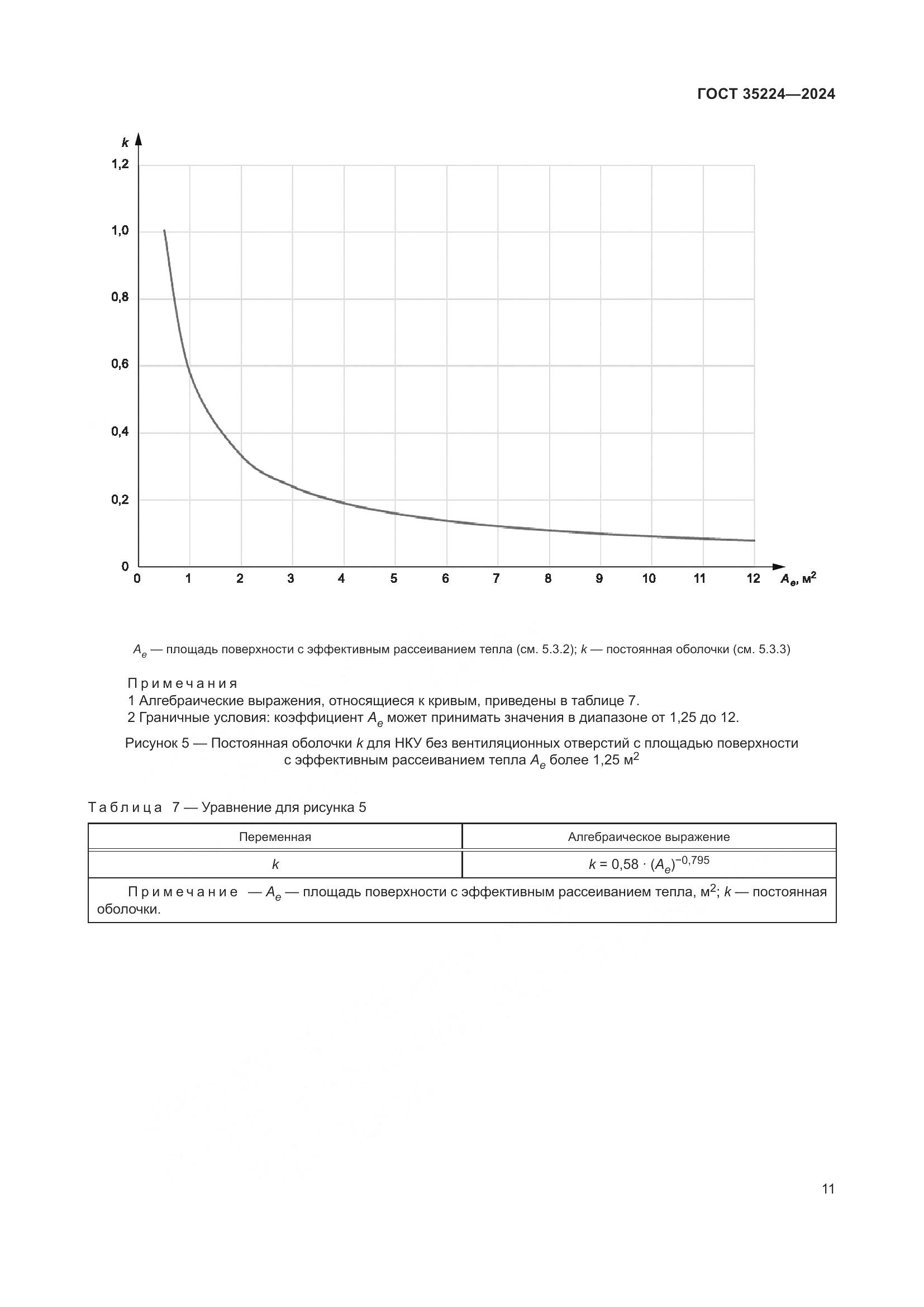 ГОСТ 35224-2024, страница 17