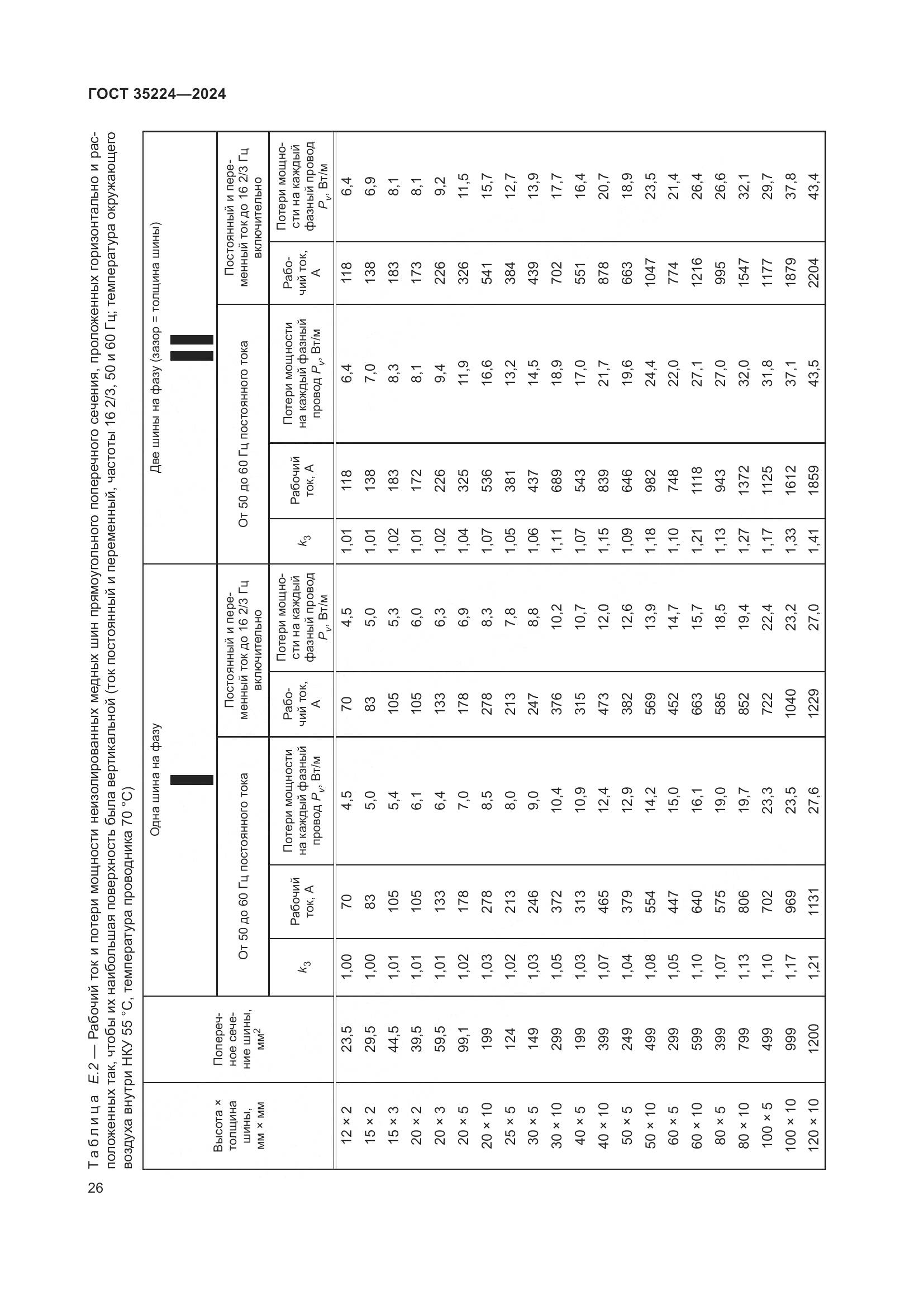 ГОСТ 35224-2024, страница 32