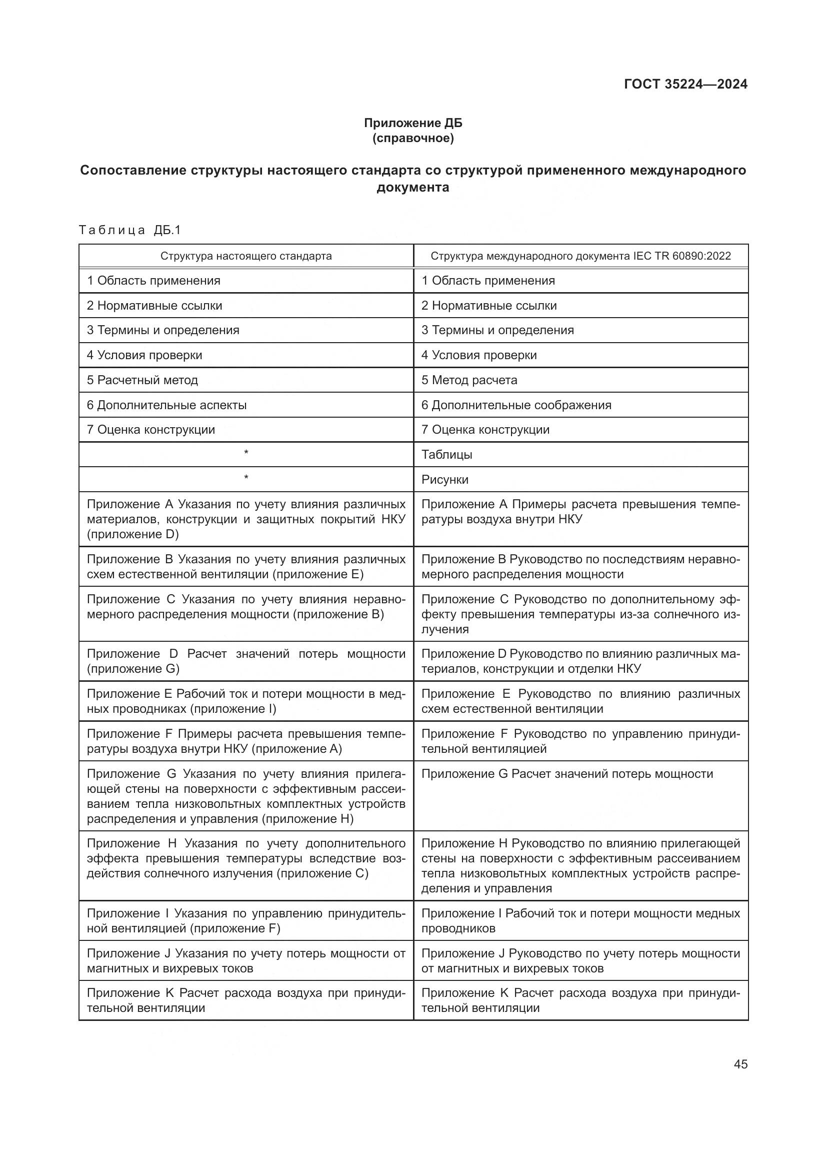 ГОСТ 35224-2024, страница 51