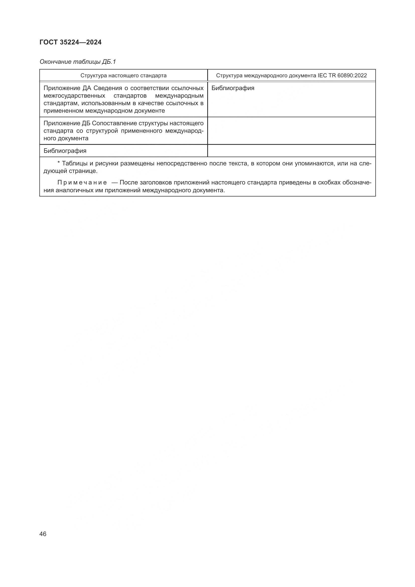 ГОСТ 35224-2024, страница 52