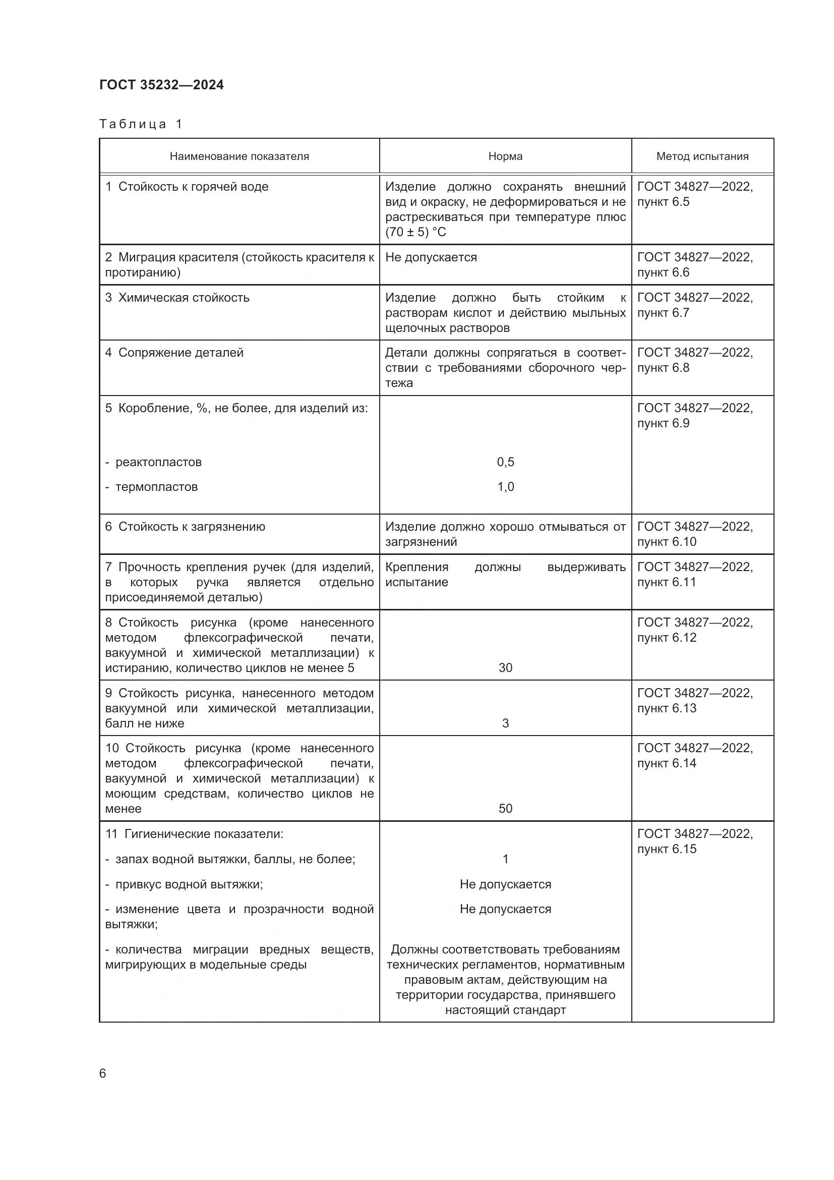 ГОСТ 35232-2024, страница 12