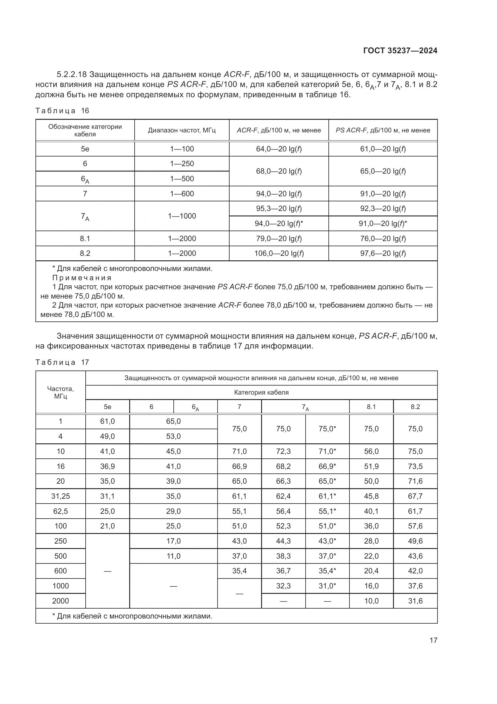 ГОСТ 35237-2024, страница 21