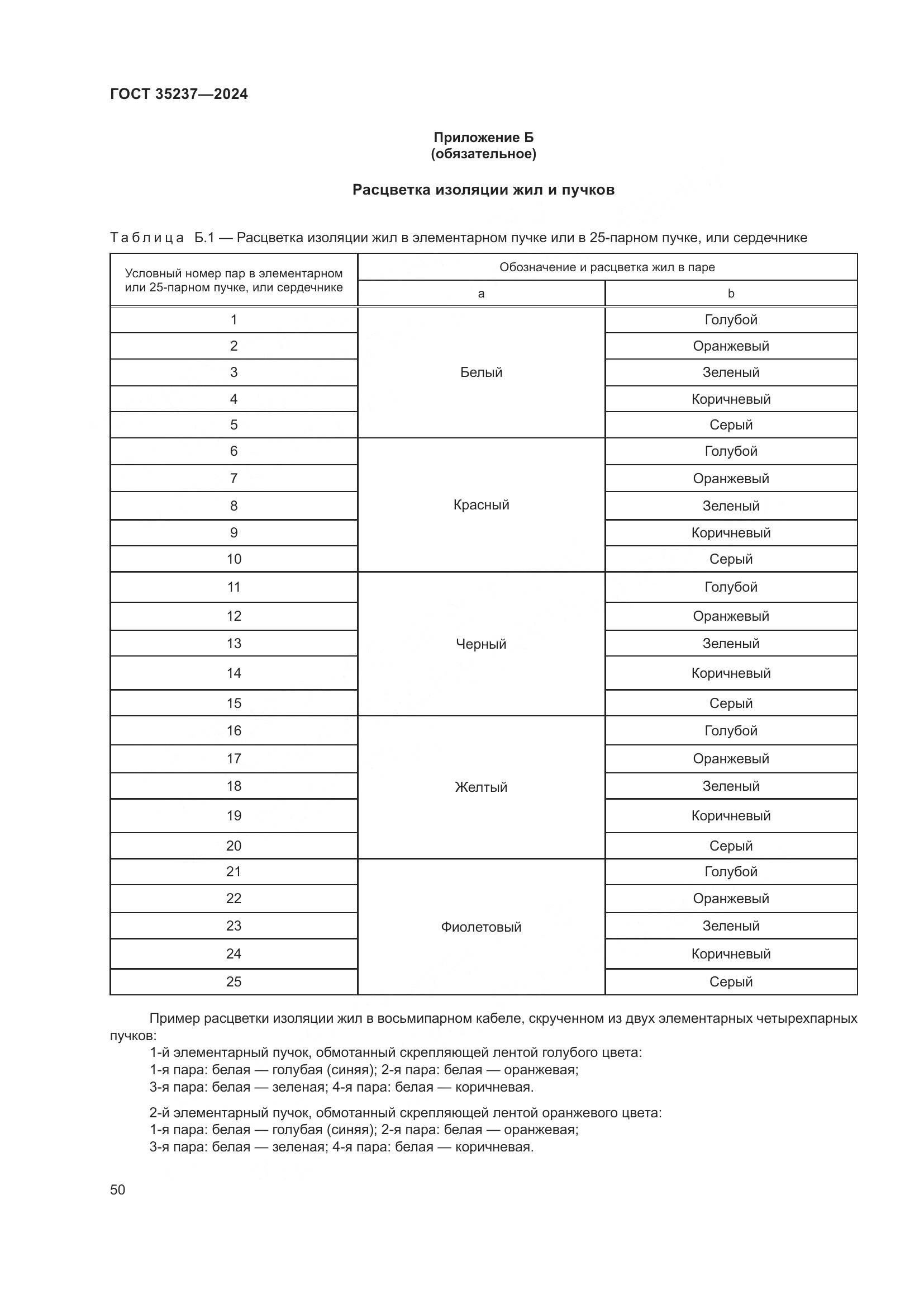 ГОСТ 35237-2024, страница 54