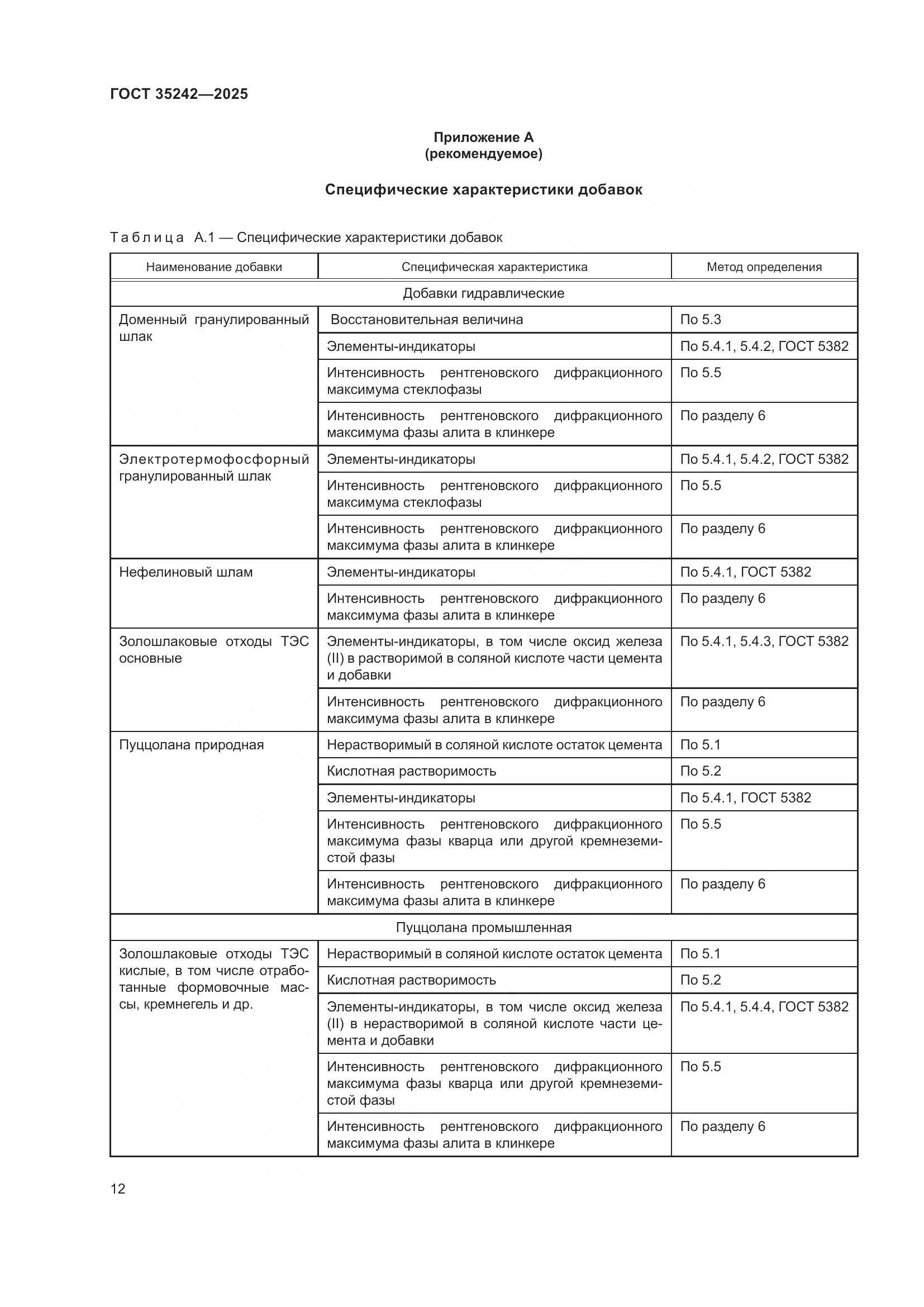 ГОСТ 35242-2025, страница 16