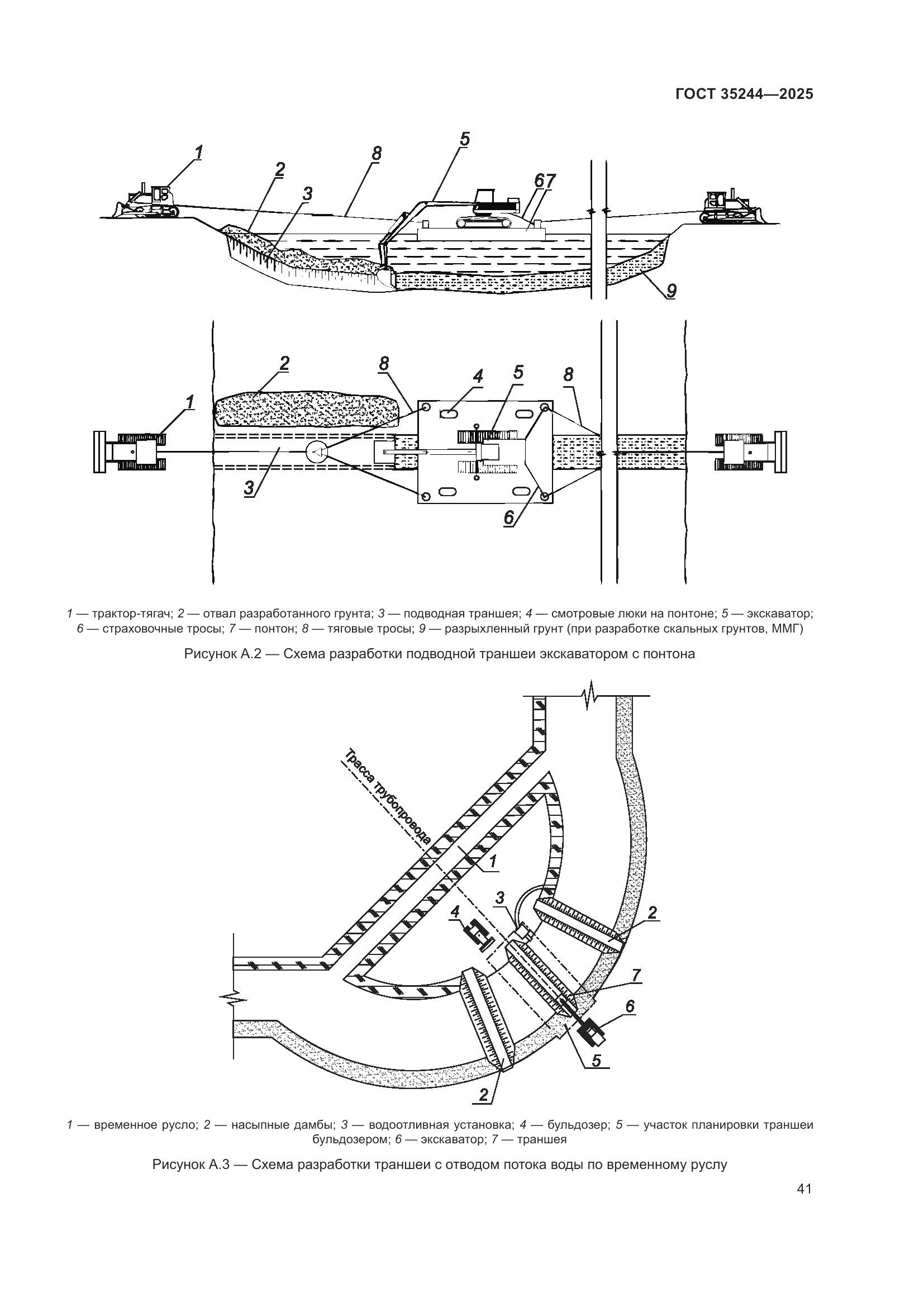ГОСТ 35244-2025, страница 45