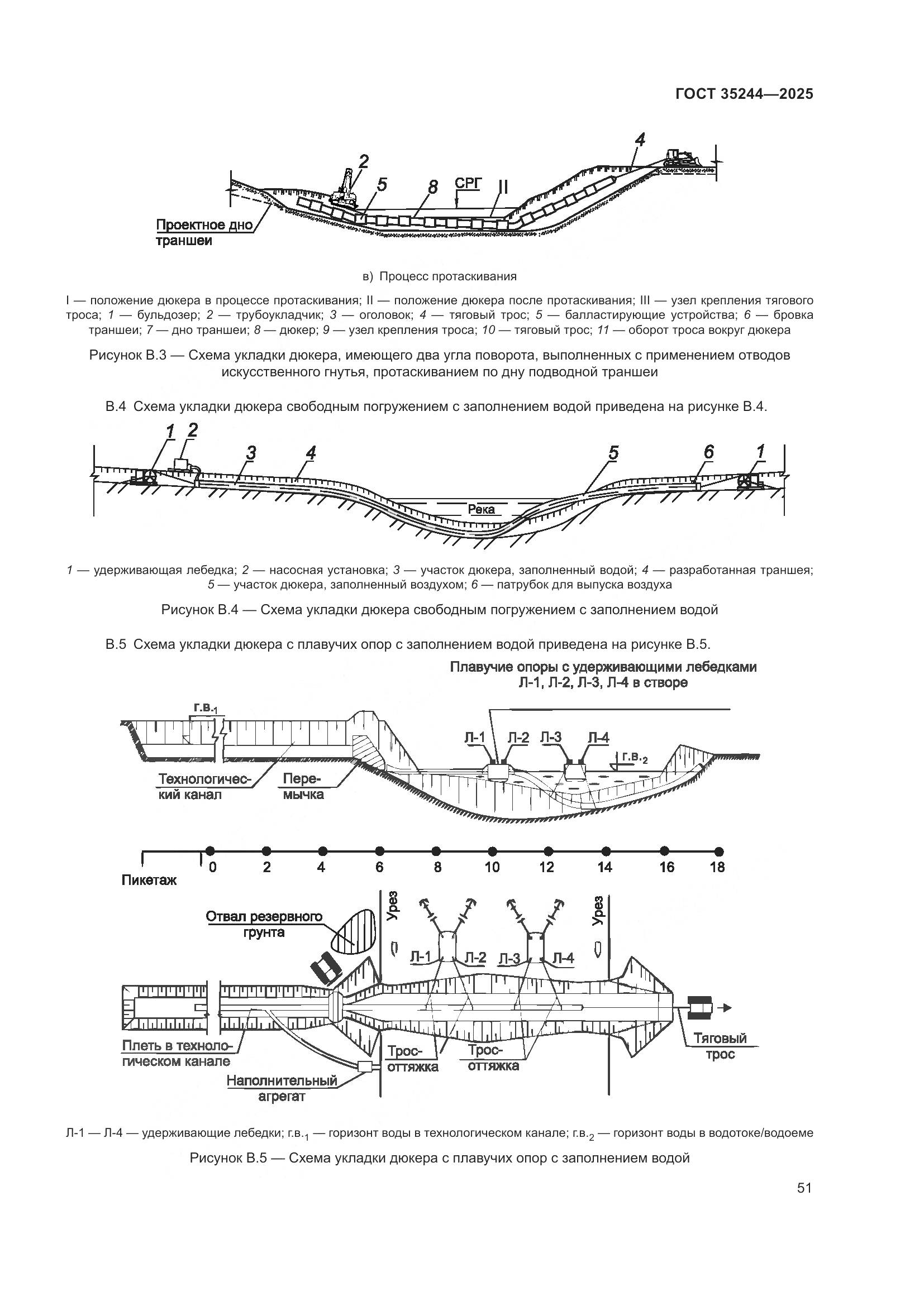 ГОСТ 35244-2025, страница 55