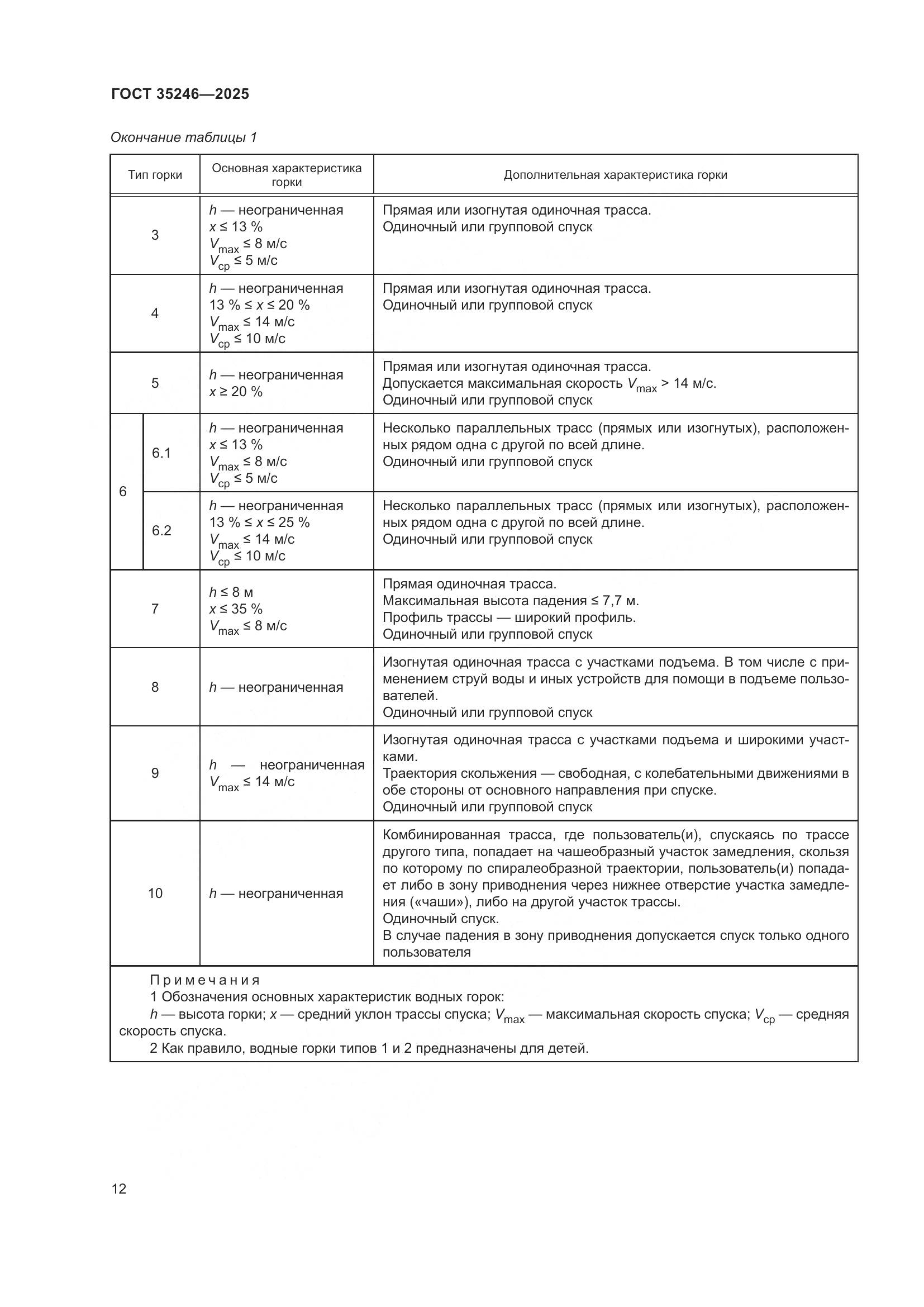 ГОСТ 35246-2025, страница 16