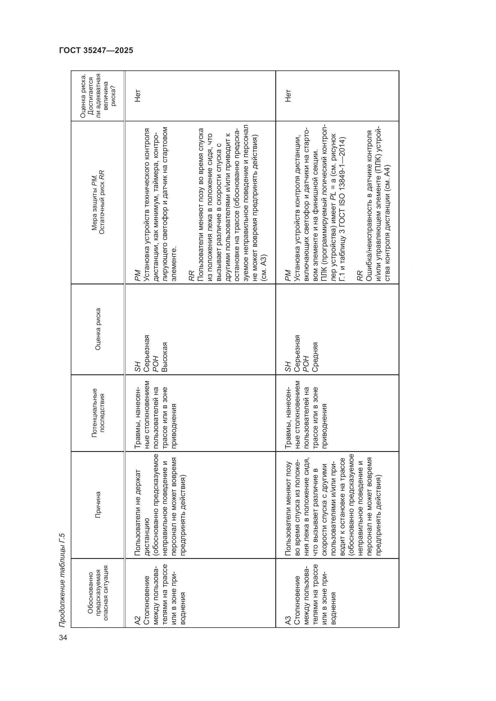 ГОСТ 35247-2025, страница 38