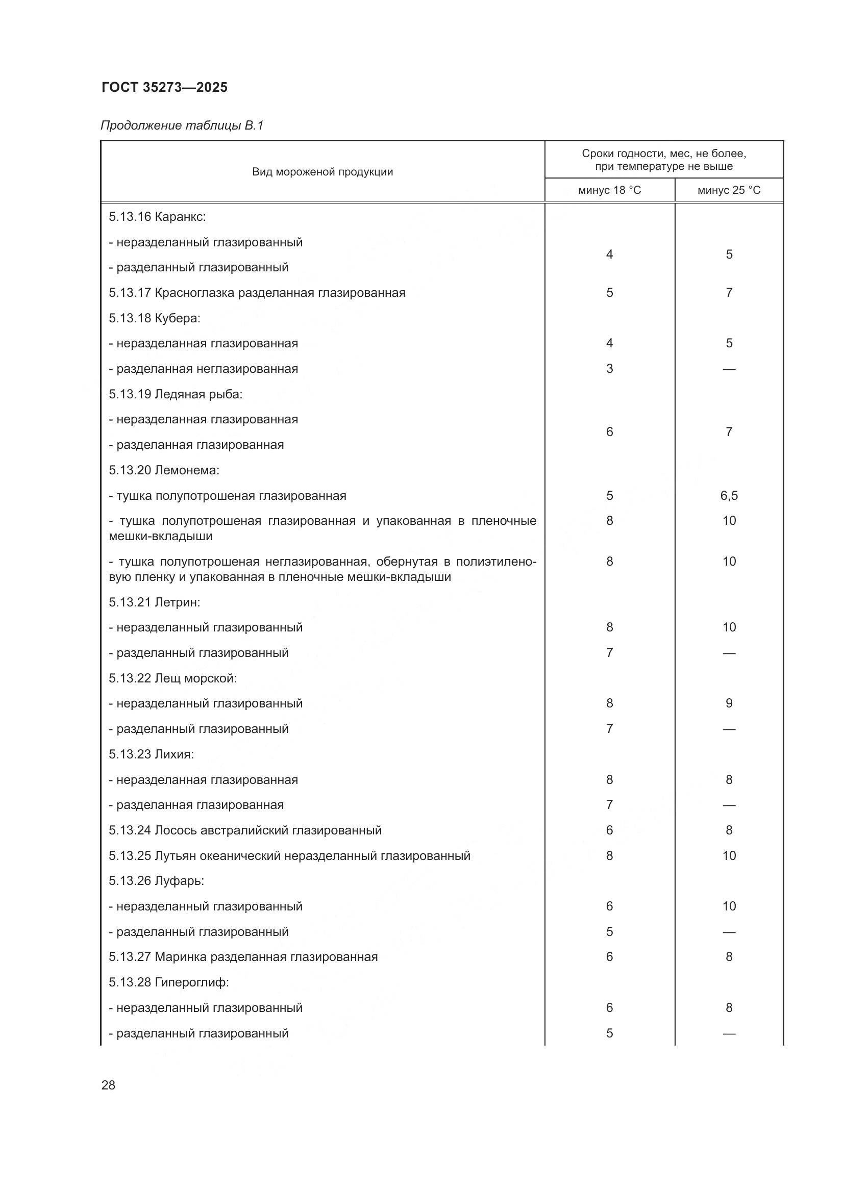 ГОСТ 35273-2025, страница 32