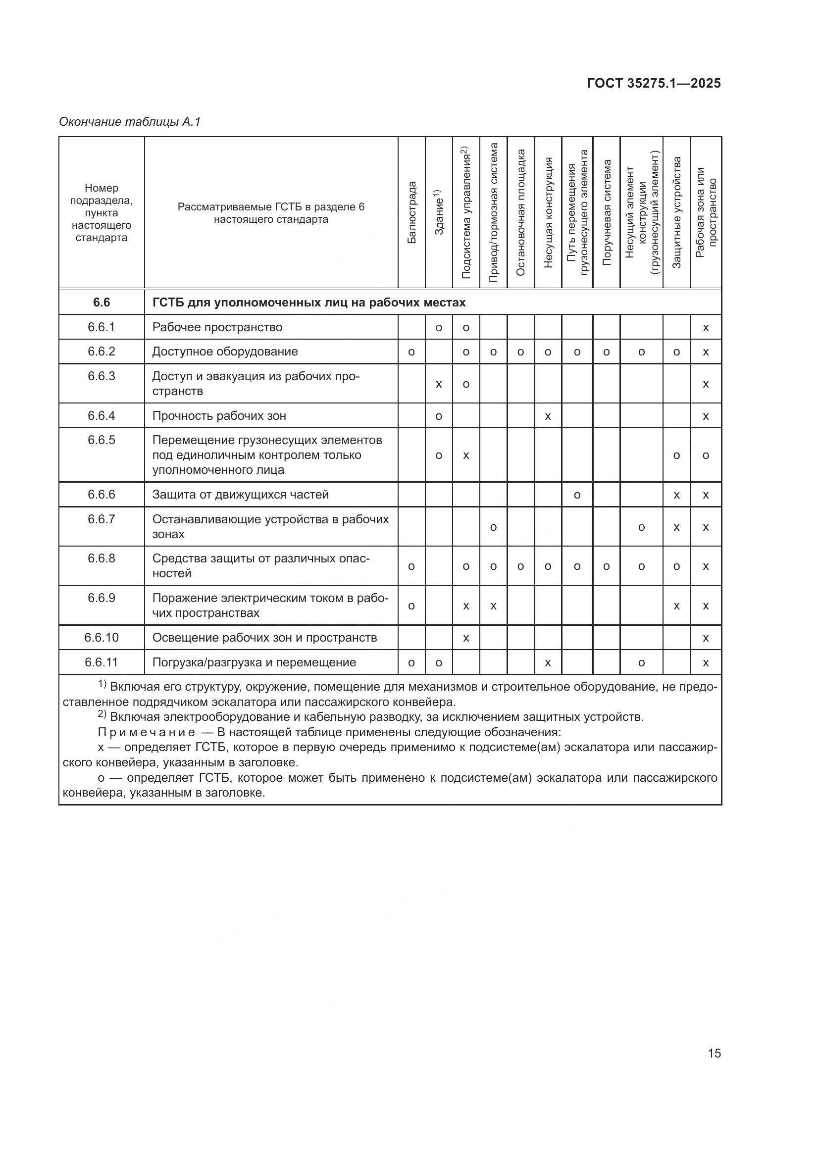 ГОСТ 35275.1-2025, страница 19