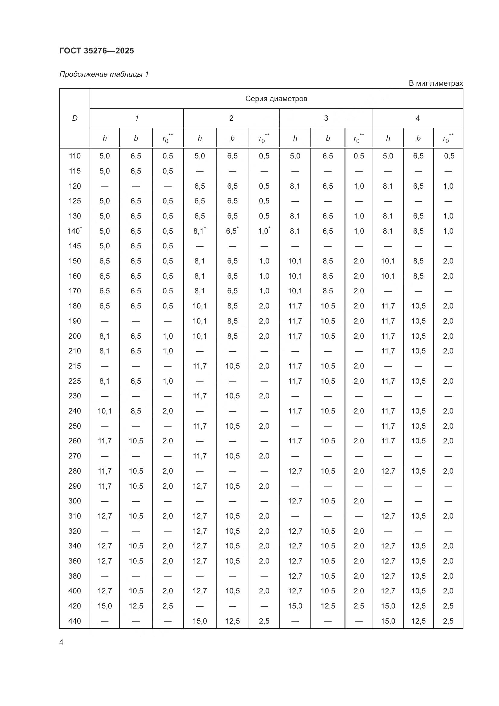 ГОСТ 35276-2025, страница 8