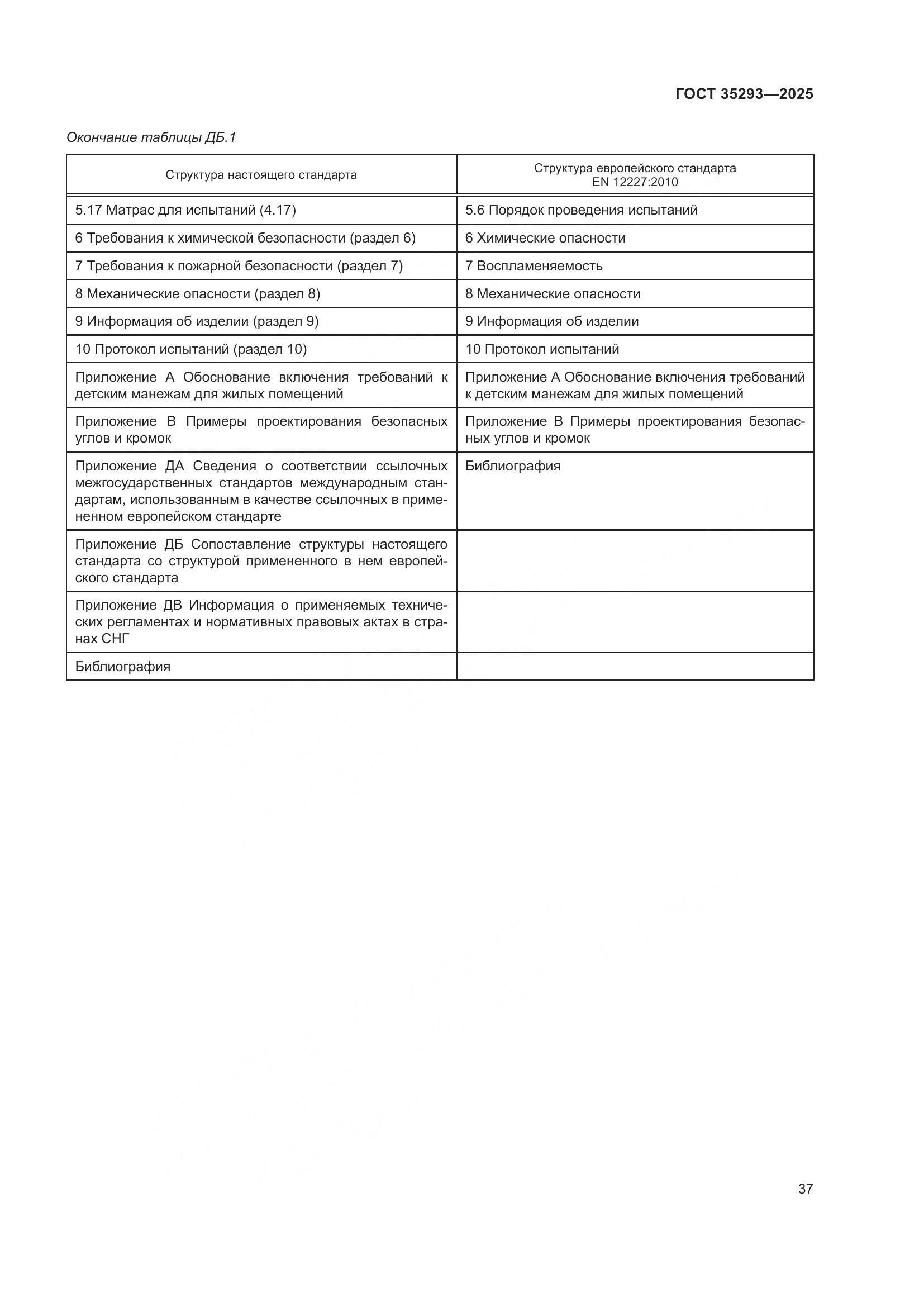 ГОСТ 35293-2025, страница 41