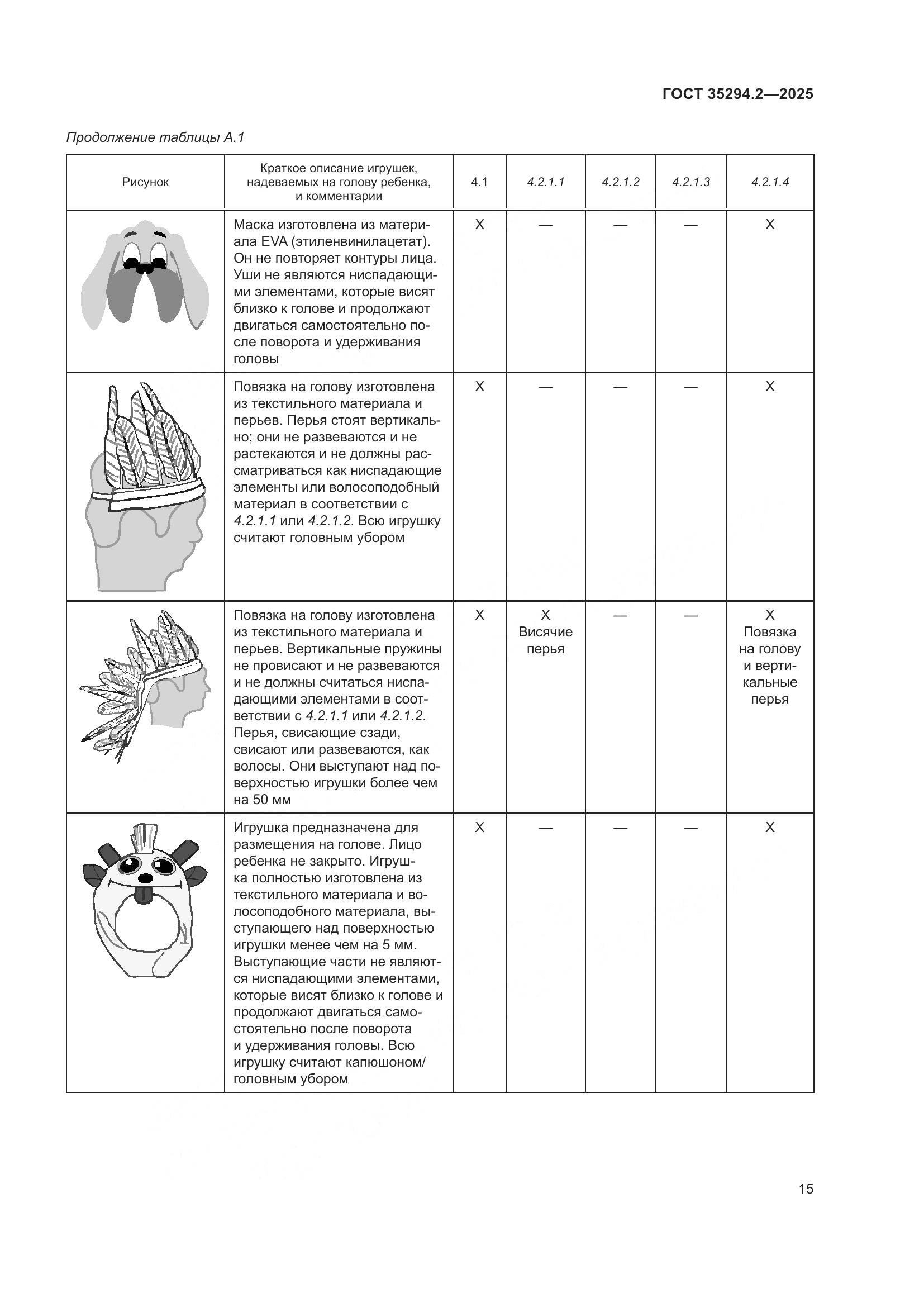 ГОСТ 35294.2-2025, страница 21