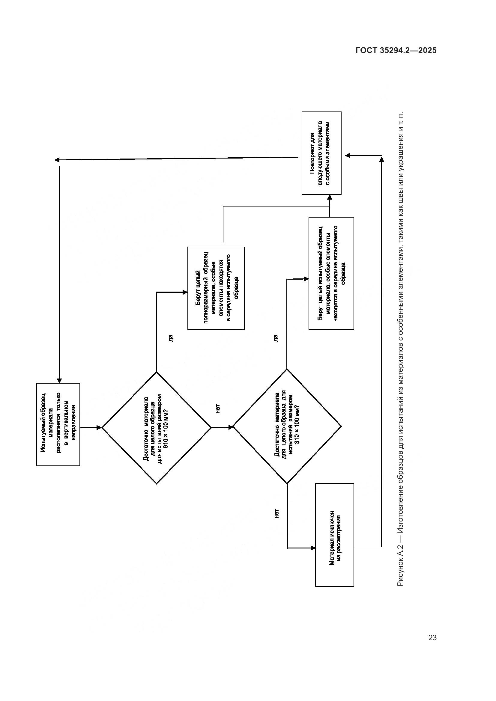 ГОСТ 35294.2-2025, страница 29