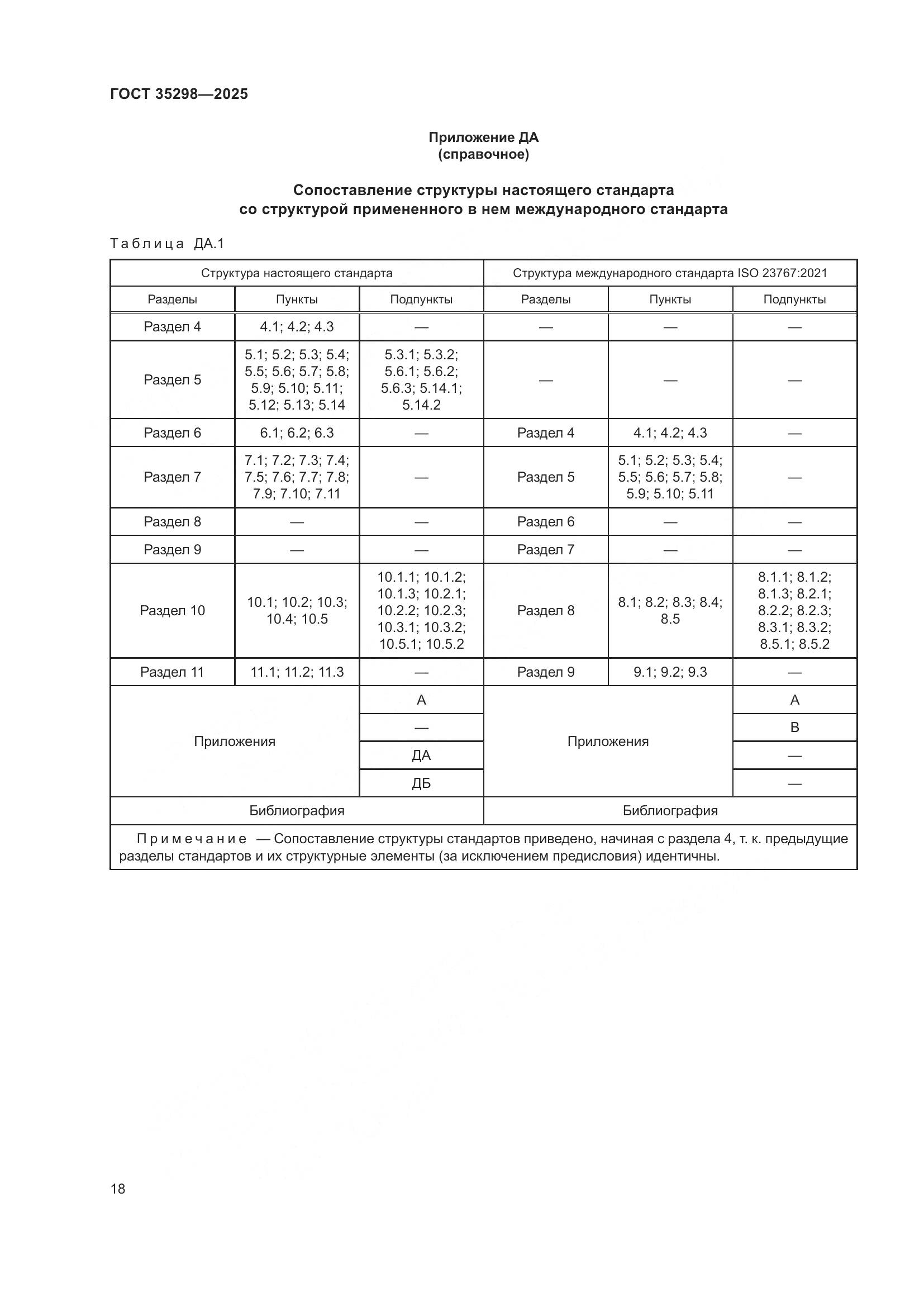 ГОСТ 35298-2025, страница 22