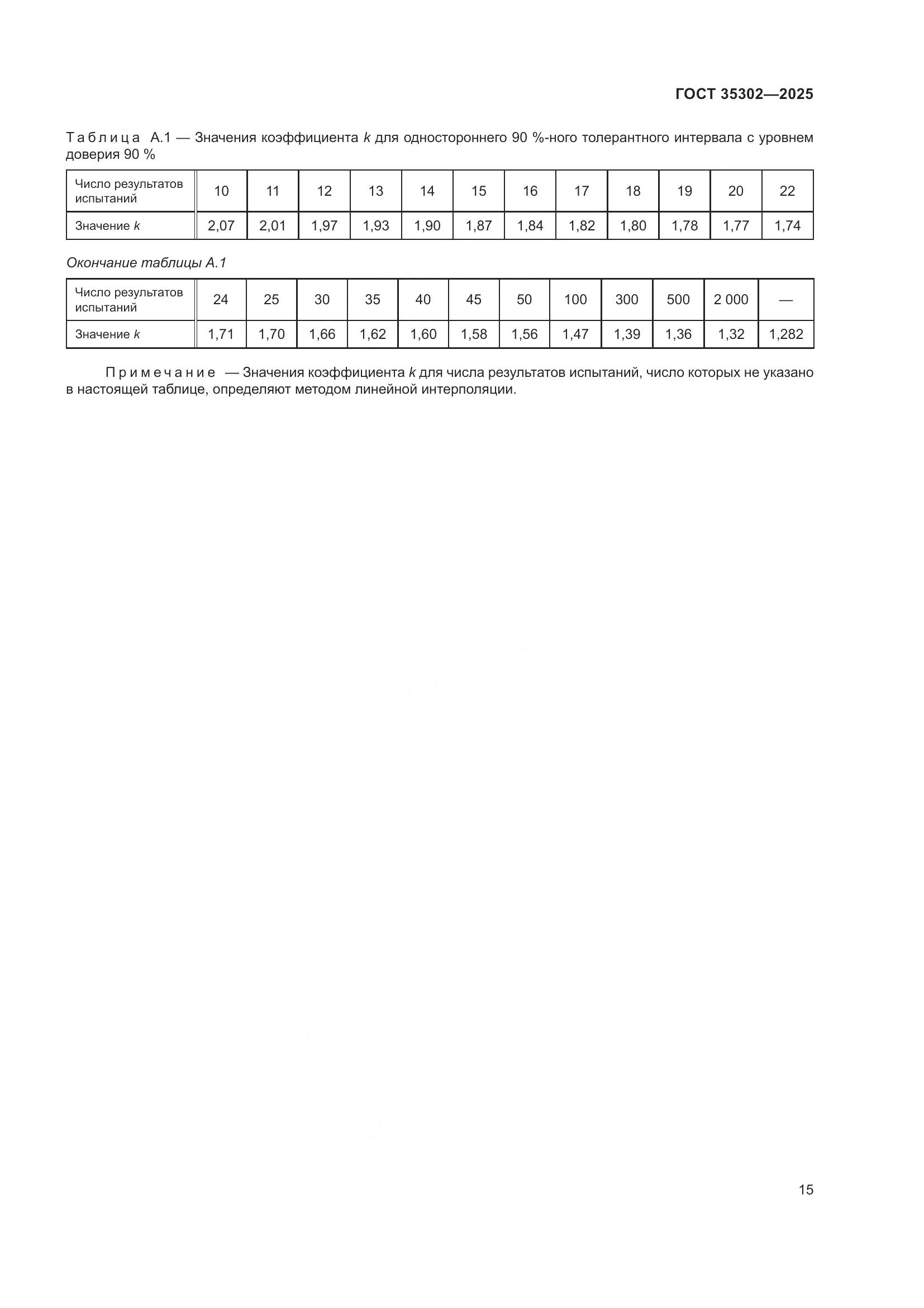 ГОСТ 35302-2025, страница 21