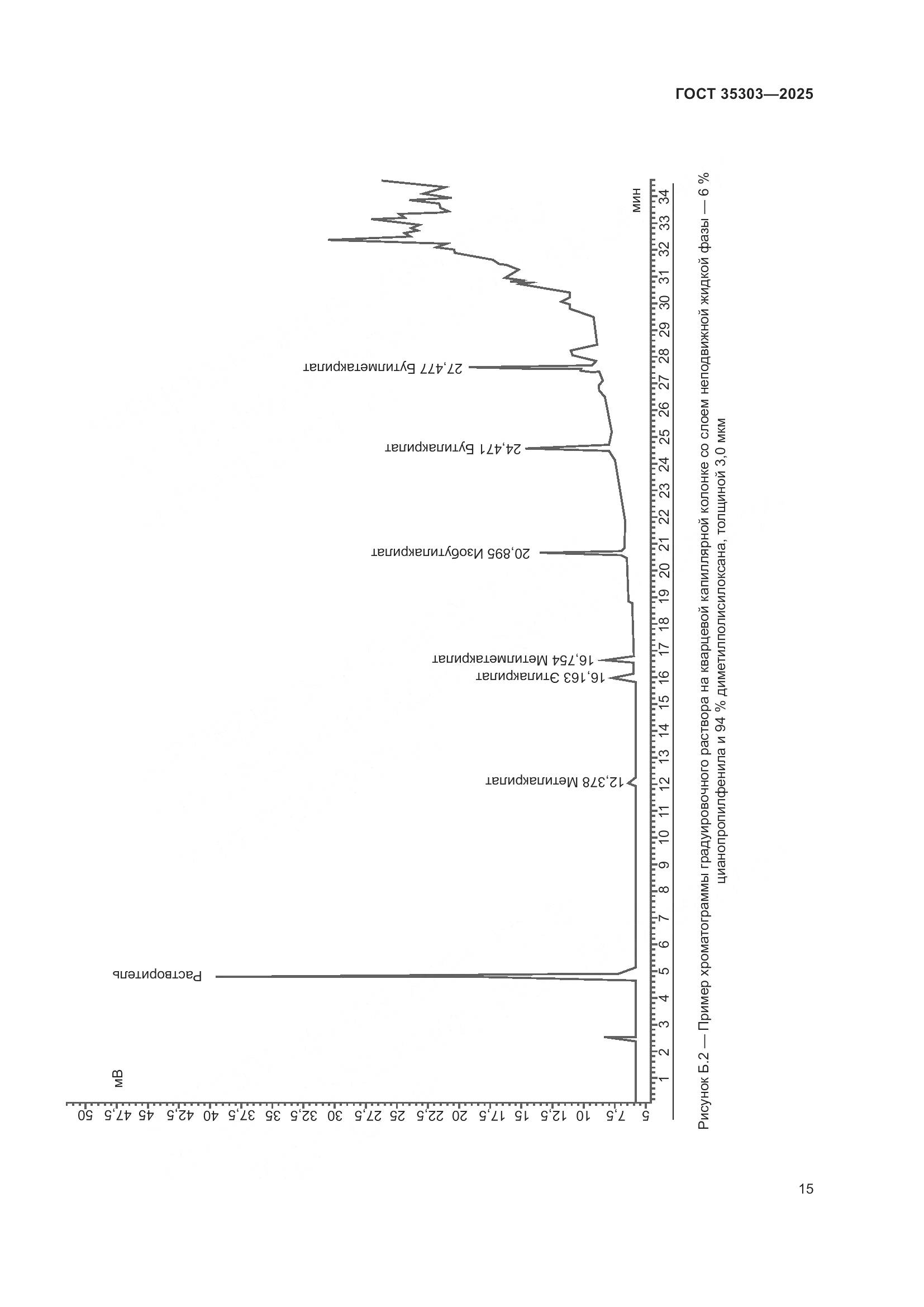 ГОСТ 35303-2025, страница 19