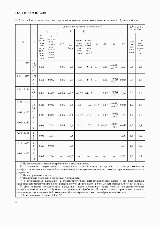 ГОСТ ИСО 3548-2002, страница 7