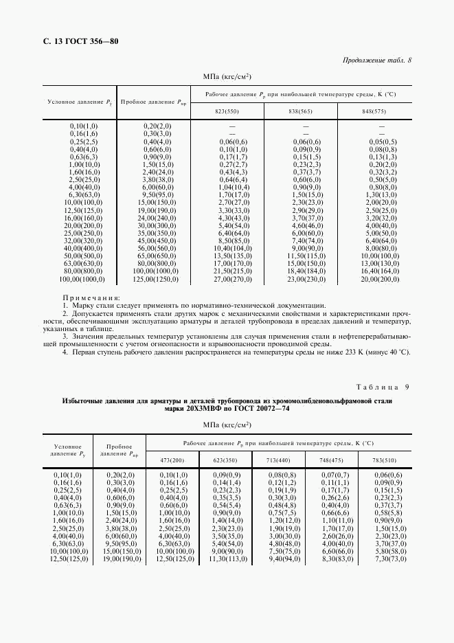 ГОСТ 356-80, страница 12